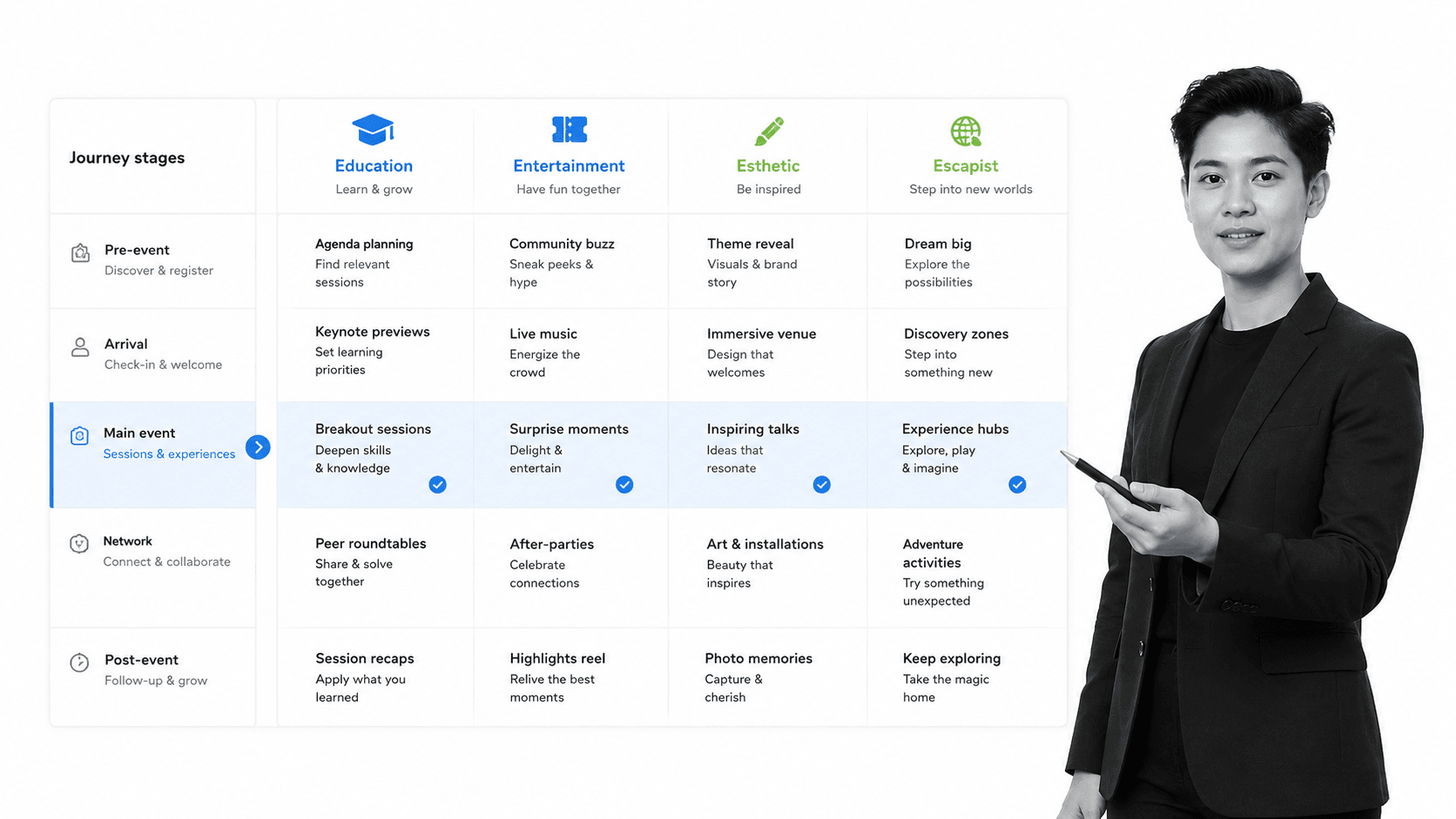 Dreamforce four realms experience matrix with B&W customer experience strategist