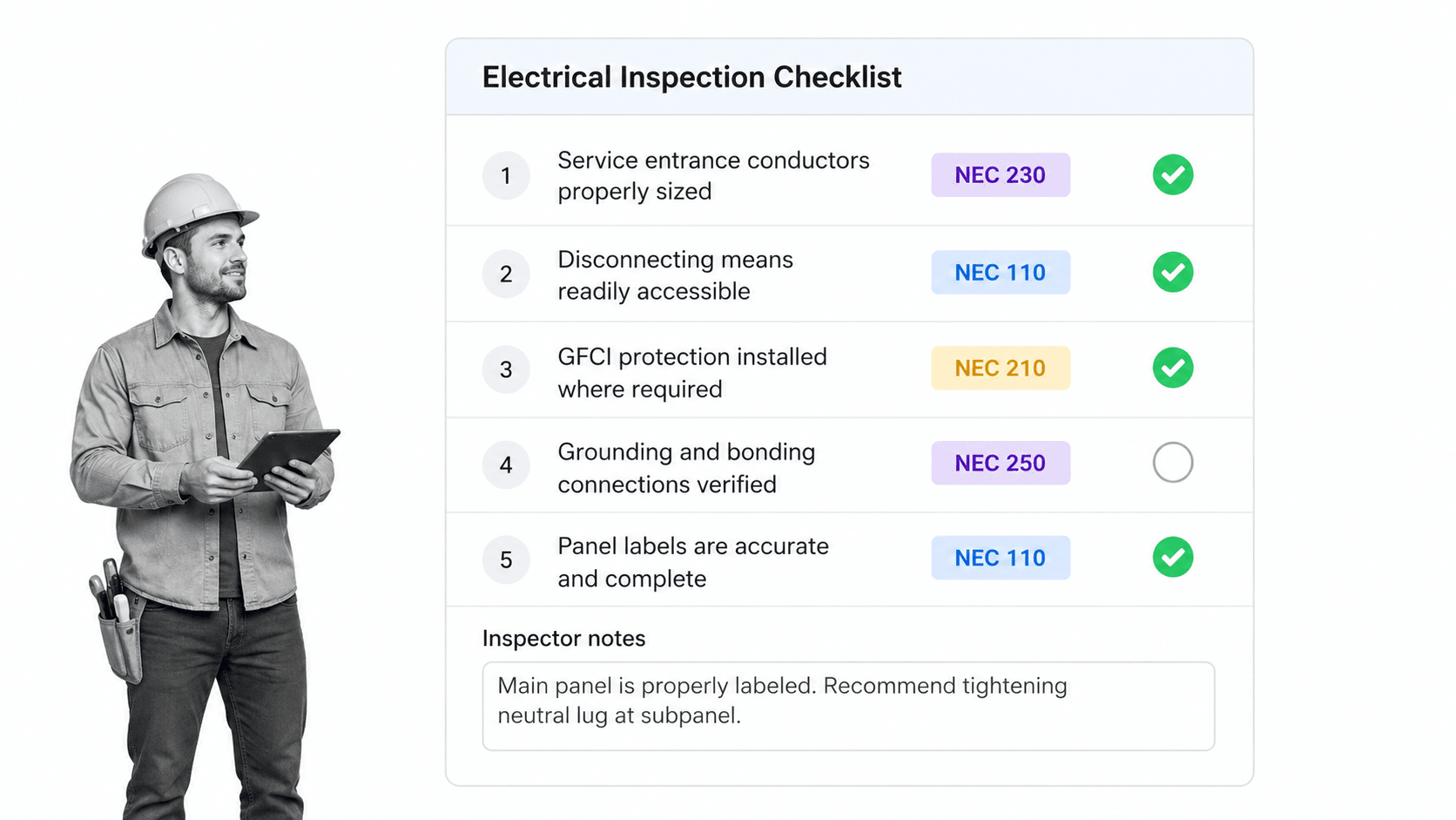 Process Street electrical inspection checklist with each task tagged by its NEC code reference and a pass or fail status, plus an inspector notes field