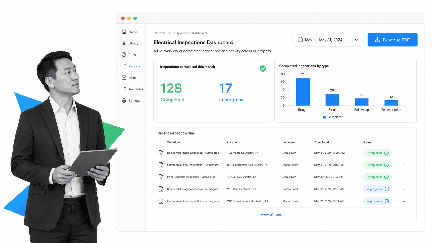 Process Street reporting dashboard showing completed electrical inspections, a bar chart by inspection type, and a list of recent inspection runs