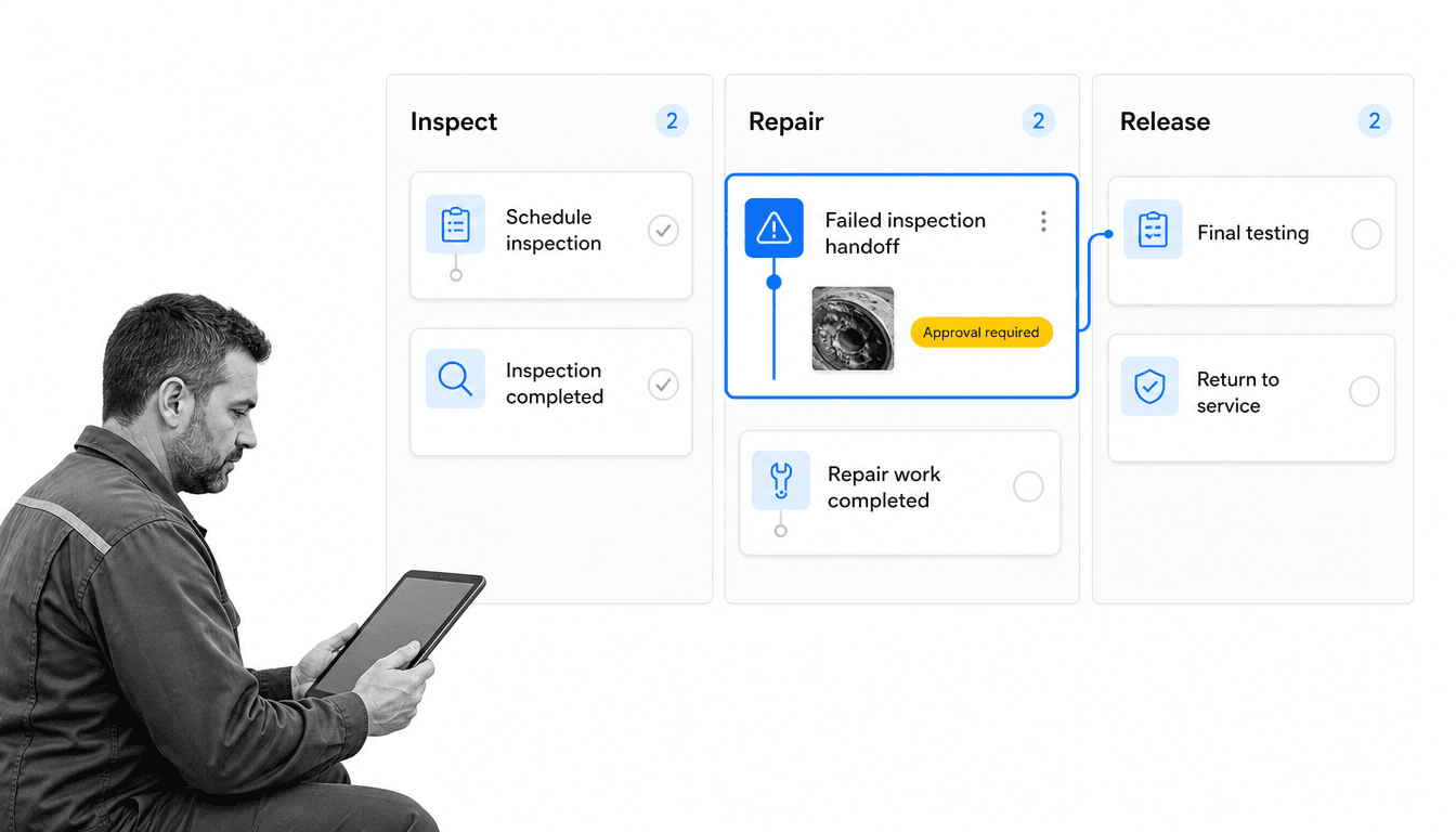 Equipment inspection to repair and return-to-service workflow with a selected failed-inspection handoff