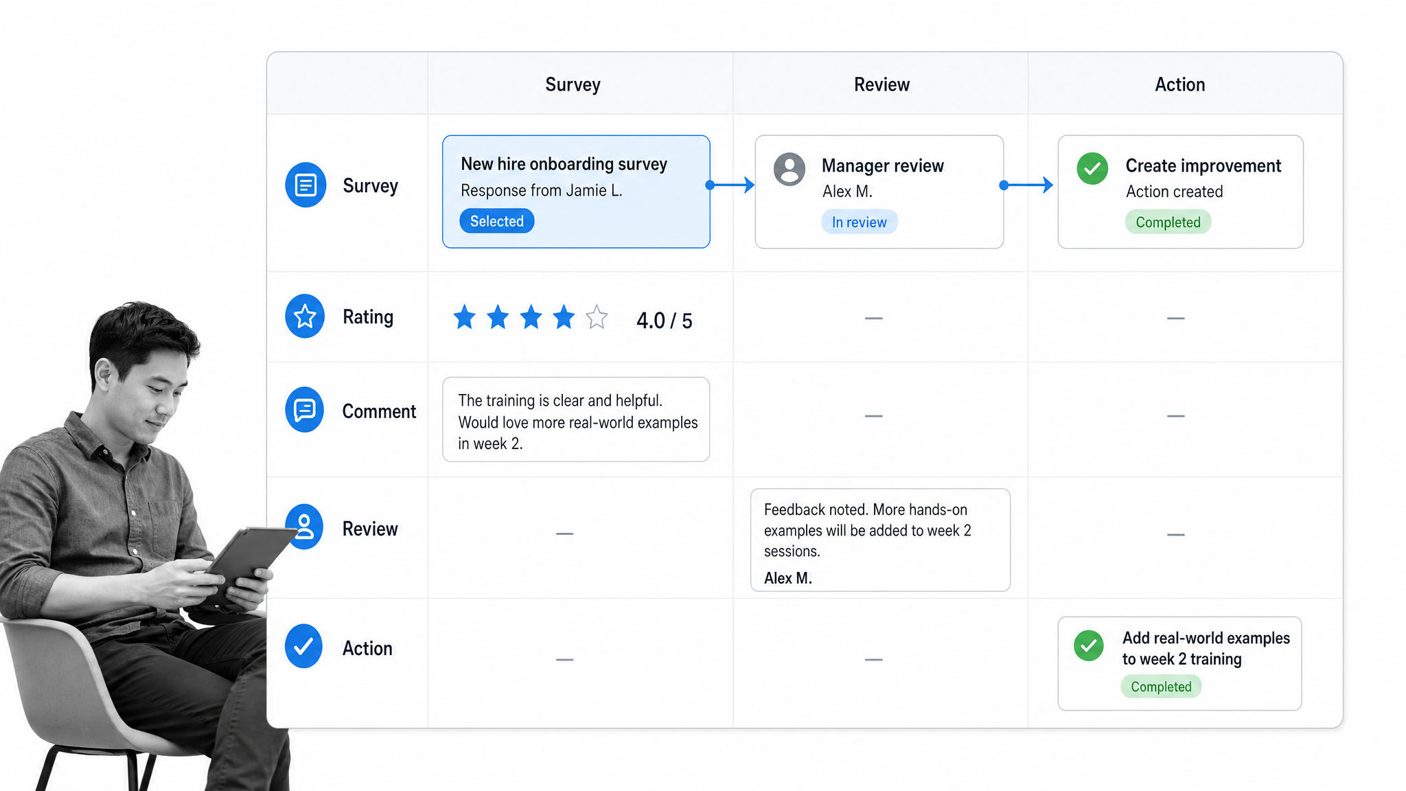 New hire onboarding feedback survey workflow