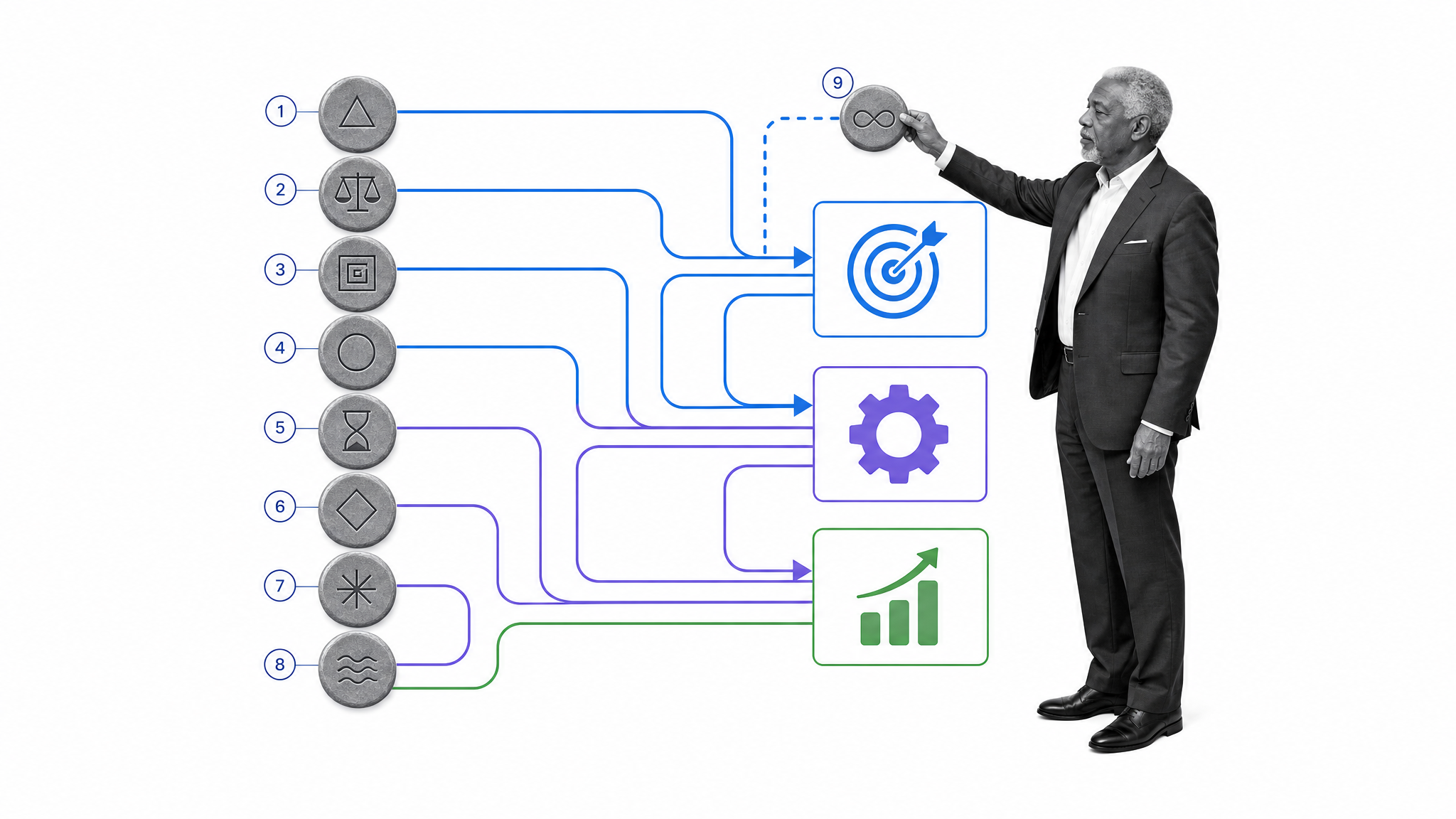 Nine stone reasoning tokens feeding a decision framework as an executive places the final token