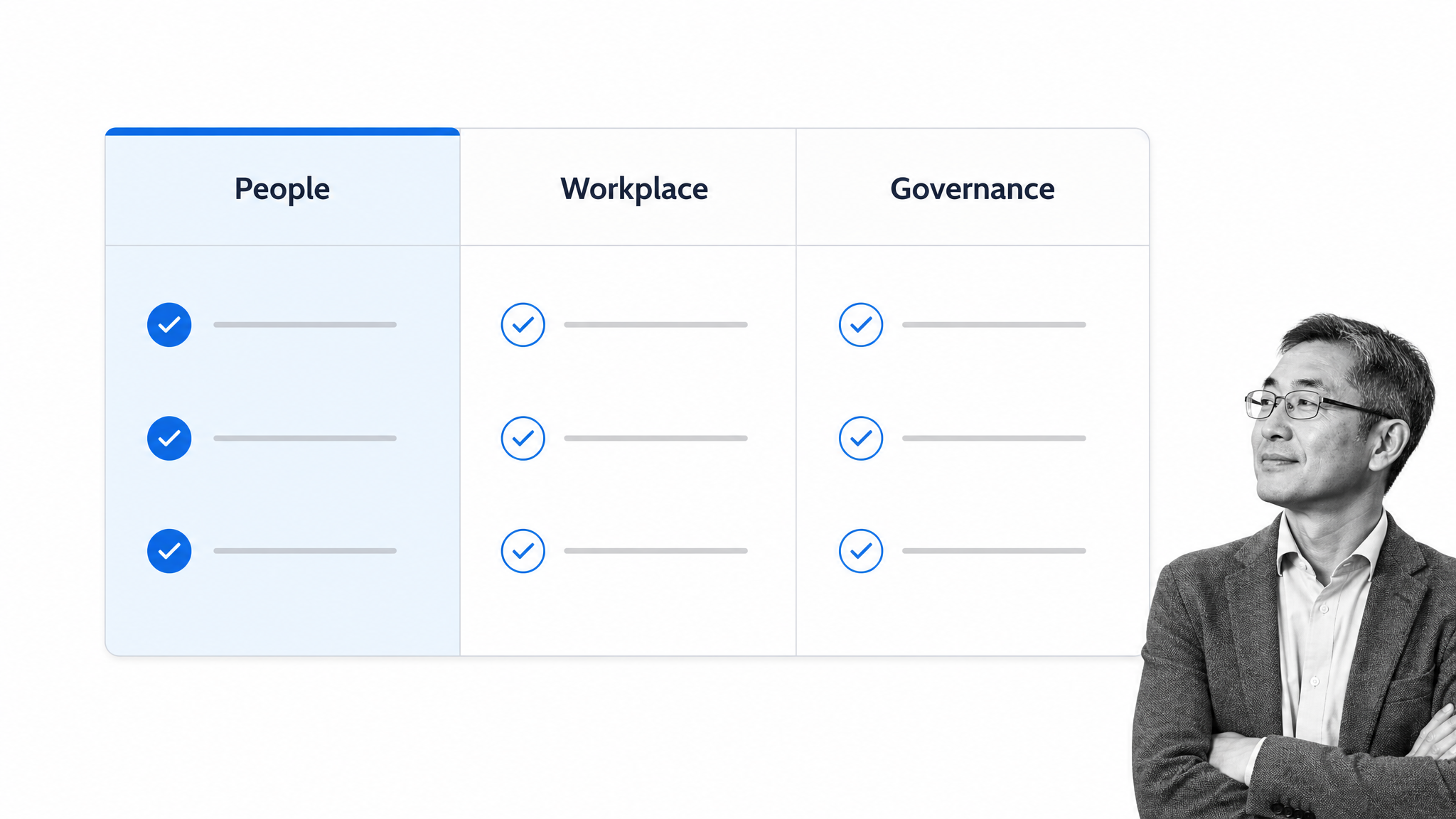 Matrix of GHRM practice areas covering People, Workplace, and Governance