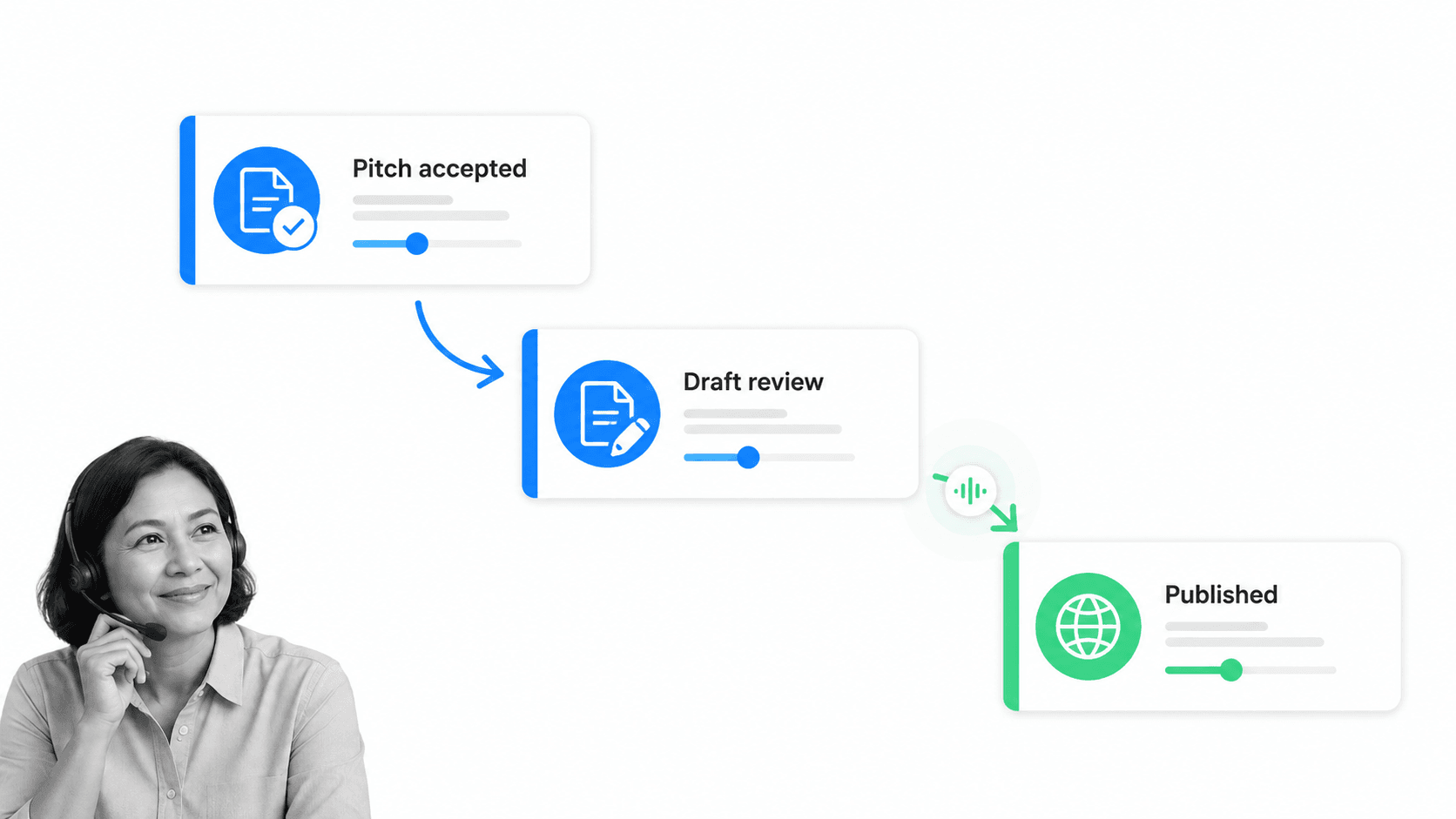 Accepted pitch flowing into draft review and published status