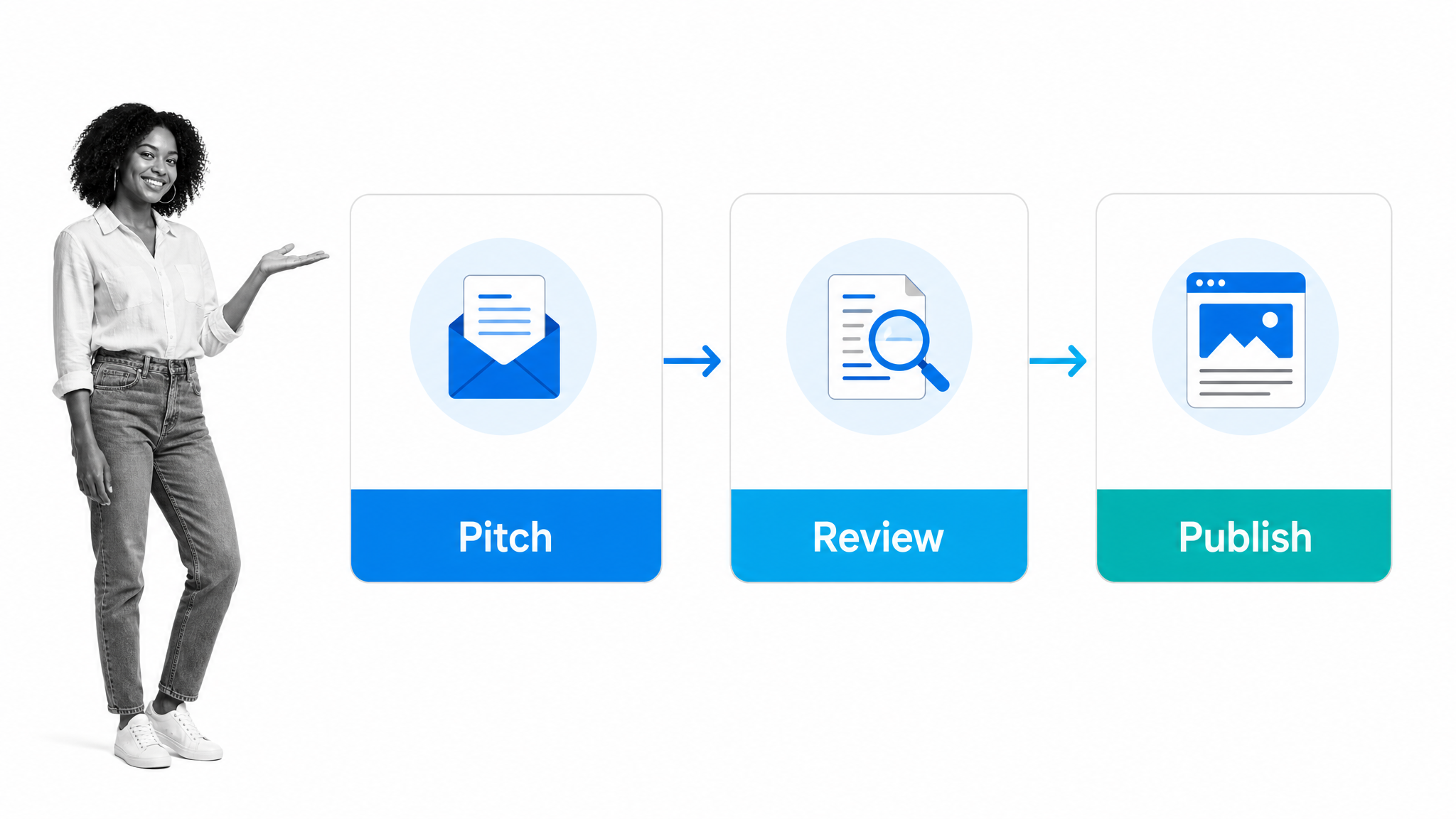 Guest posting pitch, review, and publication workflow with a content professional