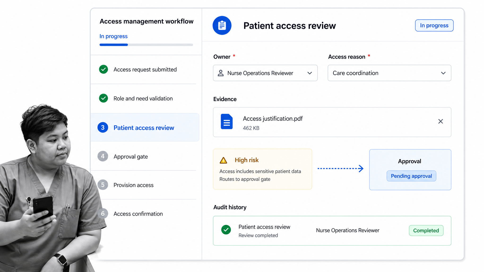 Process Street patient access review workflow with evidence and approval