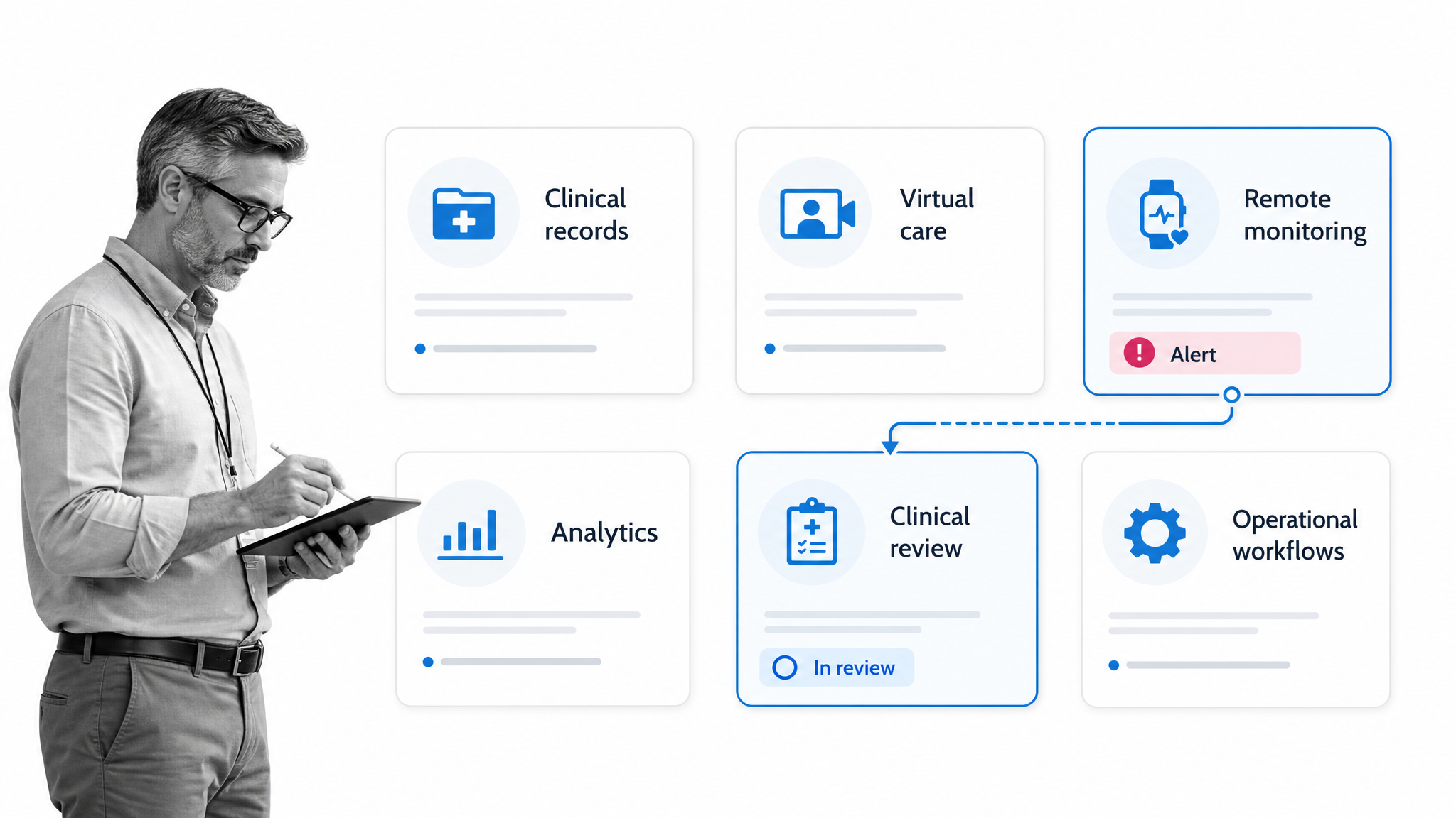 Healthcare technology ecosystem board with a remote monitoring alert routed to clinical review
