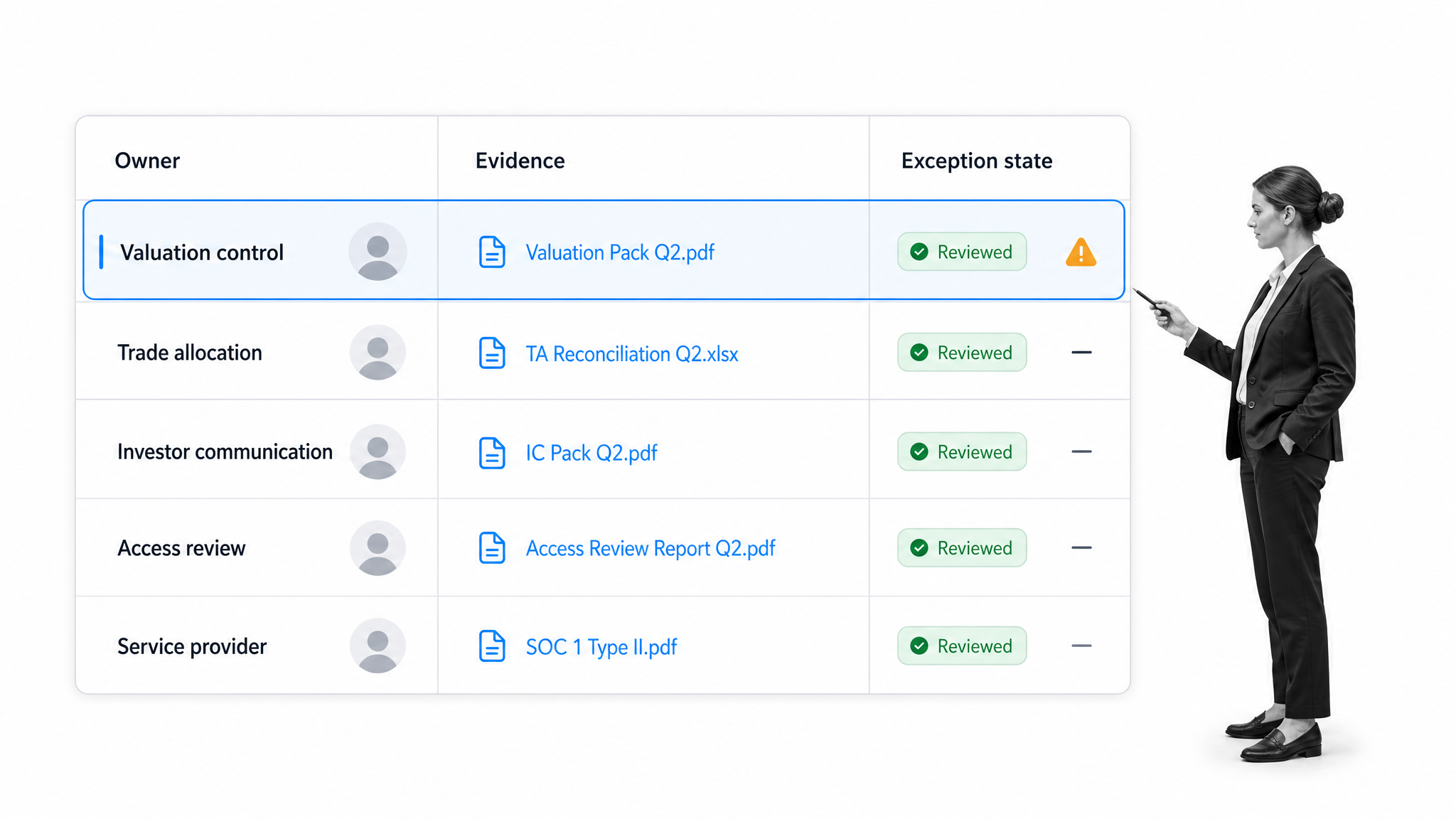 hedge fund control register with the valuation control row selected