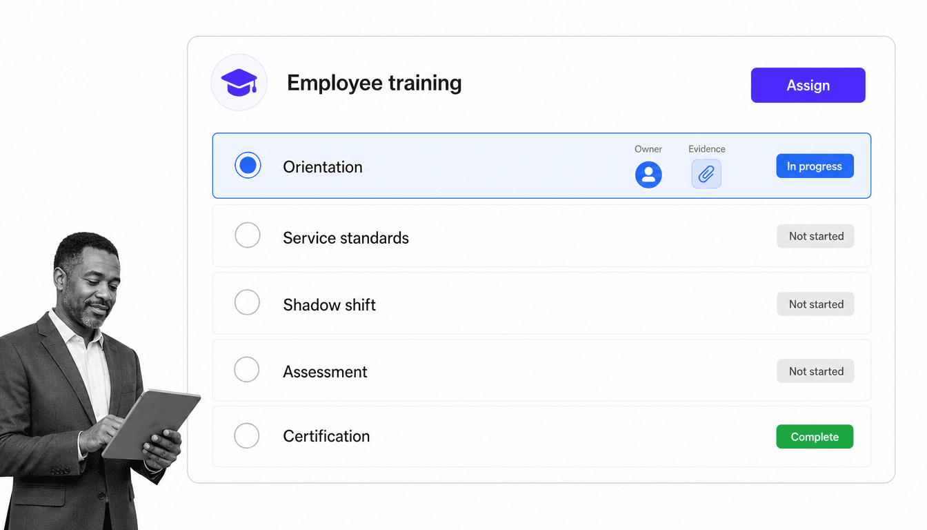 Process Street style employee training workflow with orientation, service standards, shadow shift, assessment, and trainer assignment.