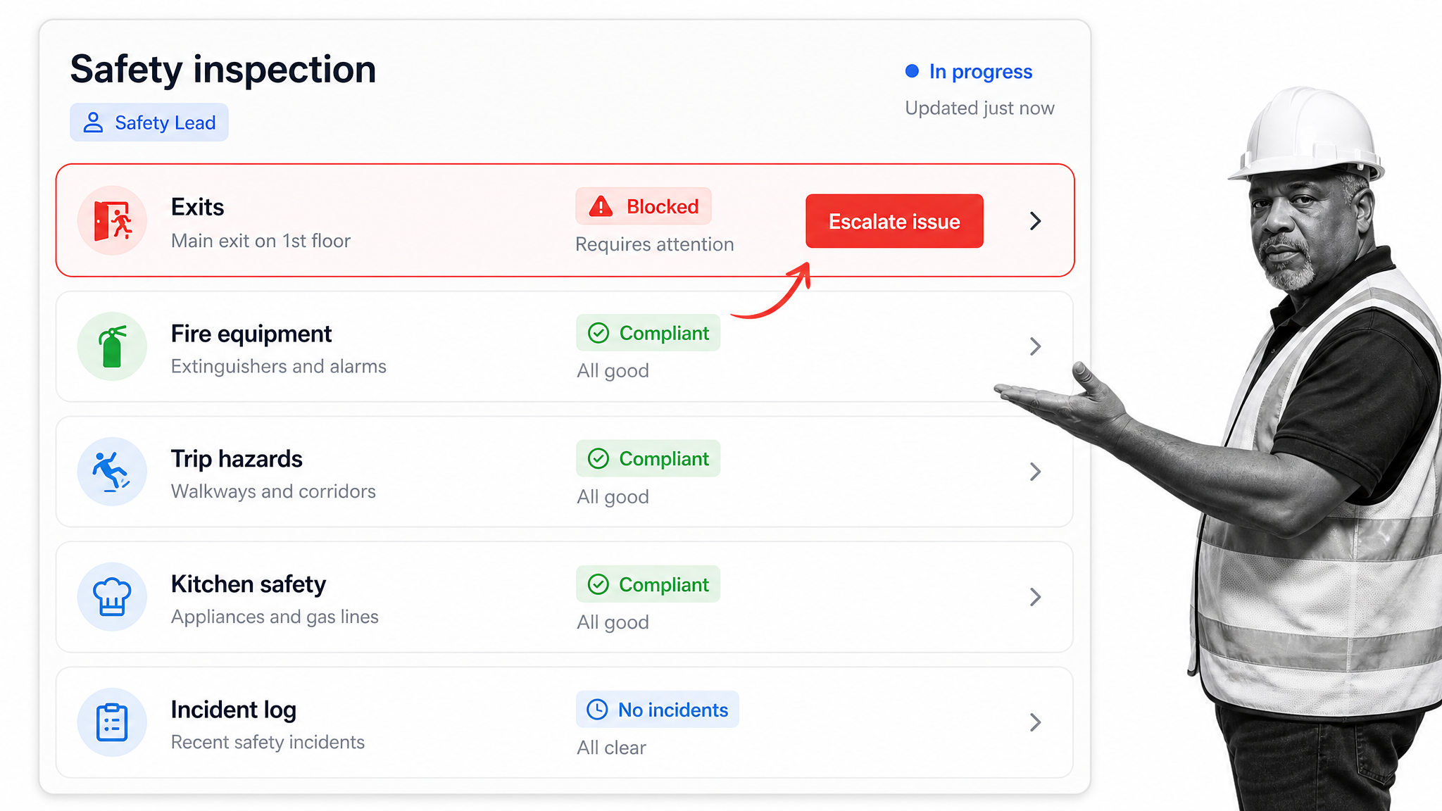Process Street style hotel safety inspection workflow with exits, fire equipment, trip hazards, kitchen safety, and escalation status.