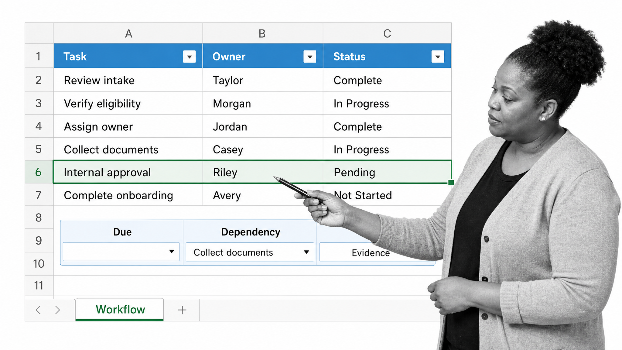 Excel worksheet showing a structured workflow table with owners, statuses, due dates, and dependencies