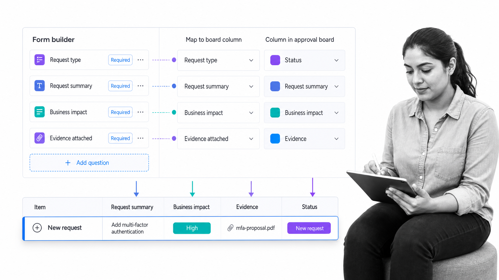 monday.com WorkForms request intake connected to an approval board.