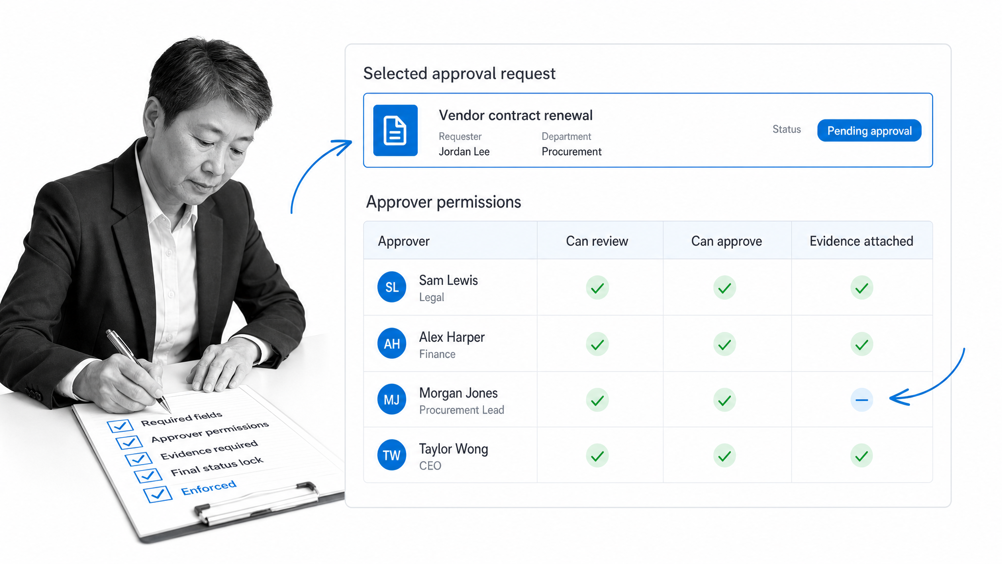 Approval workflow controls showing required evidence, approver permissions, and audit proof.