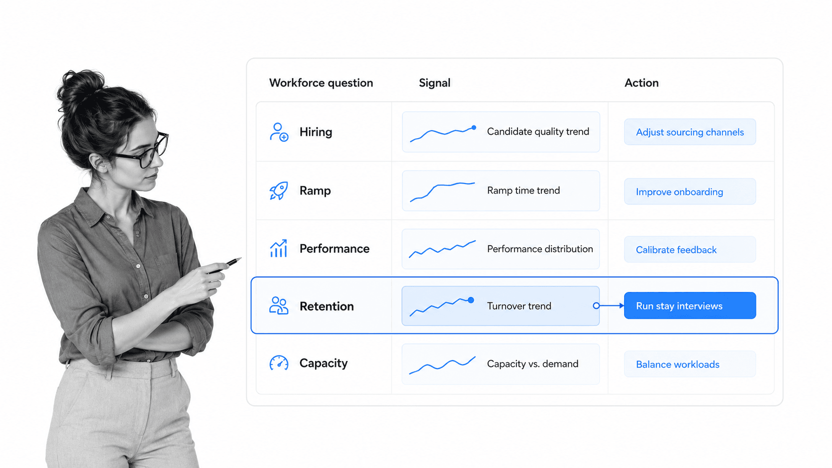 HR analytics decision matrix with a selected retention row and manager action