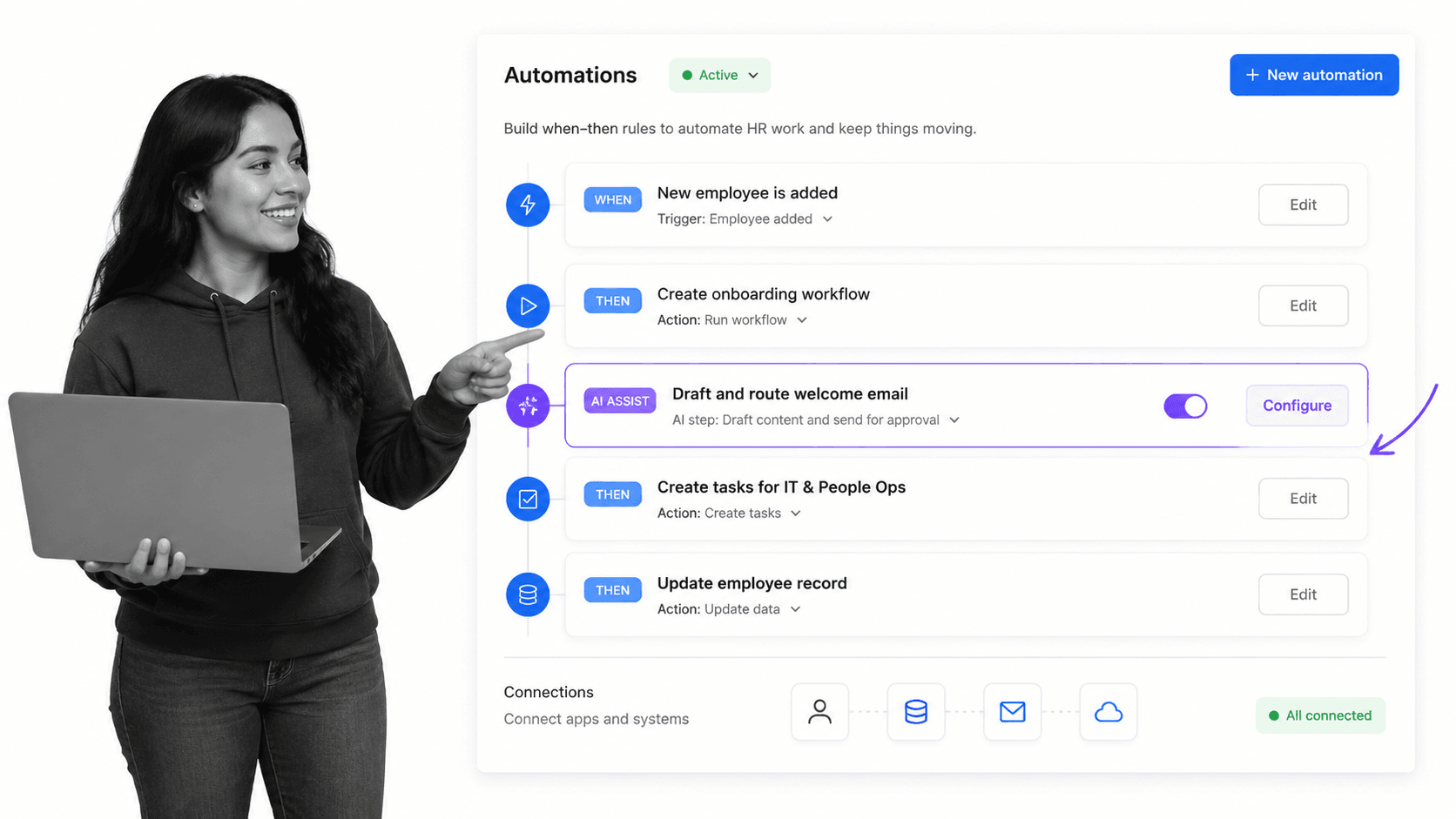Process Street automations panel with when-and-then rules and a built-in AI assist step