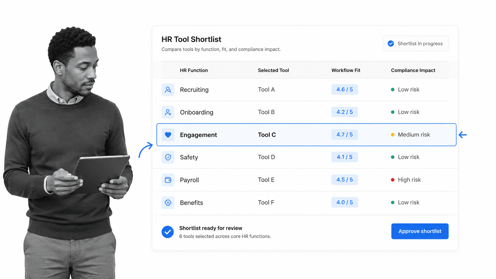 HR tool shortlist matrix with a black and white HR professional at the edge