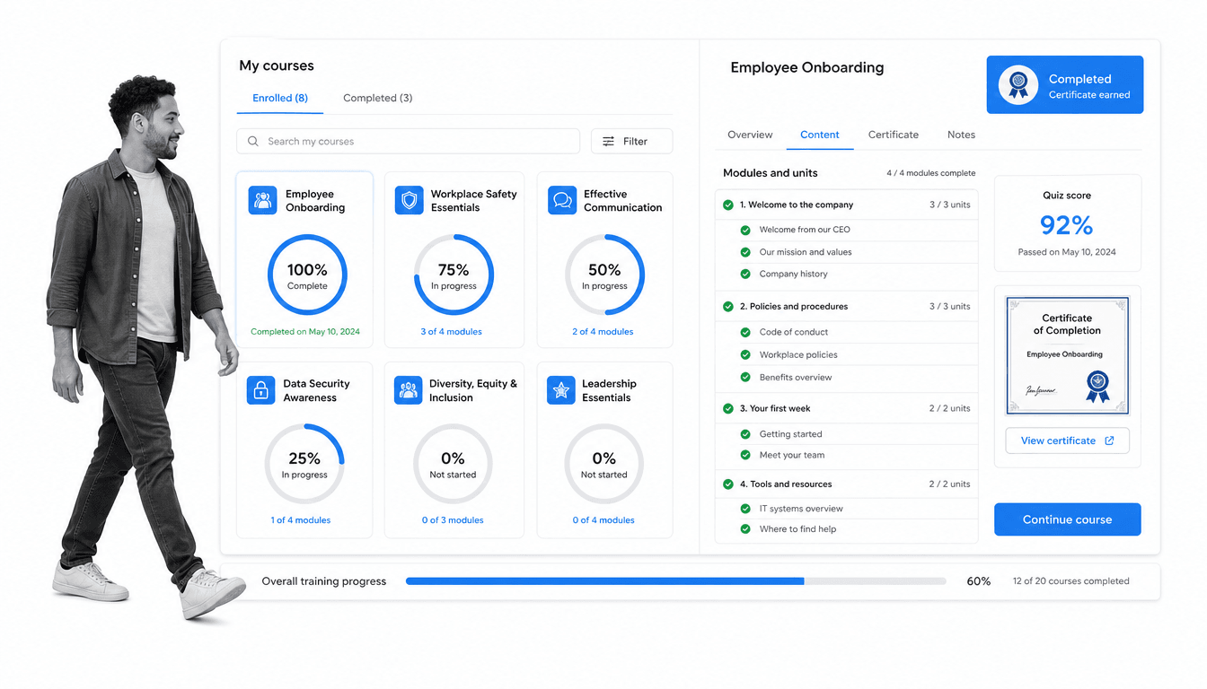 TalentLMS learner course catalog with training courses and progress rings, a course detail panel listing modules and units, and a completion certificate