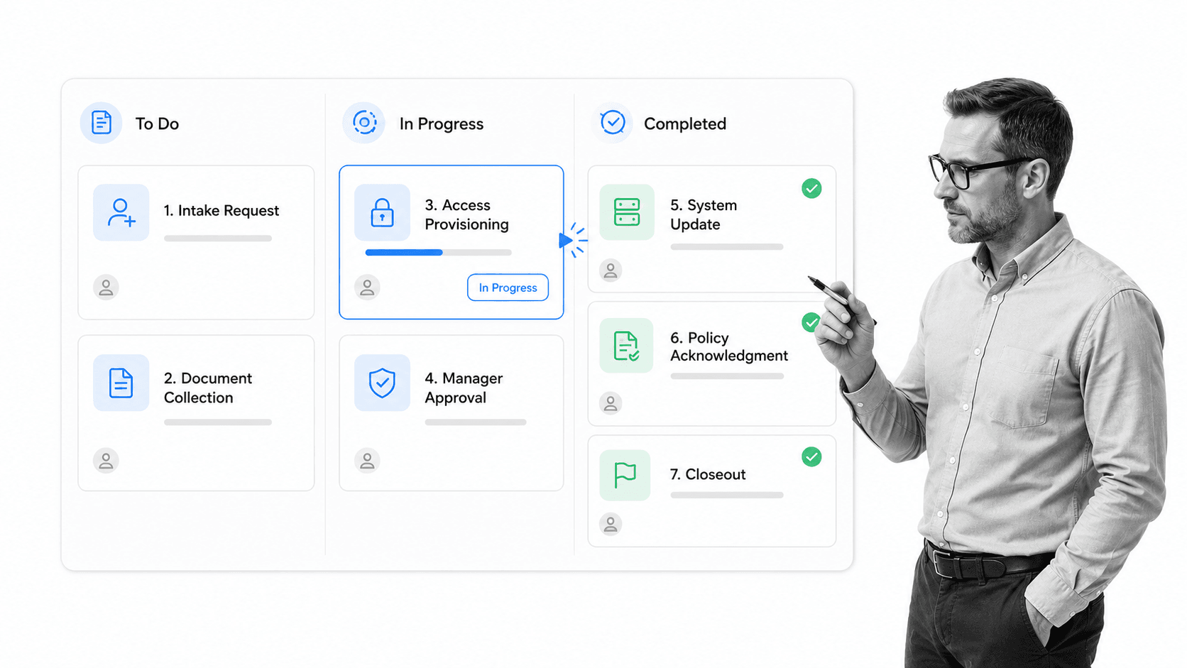 HR workflow software lifecycle workflow board with access provisioning selected