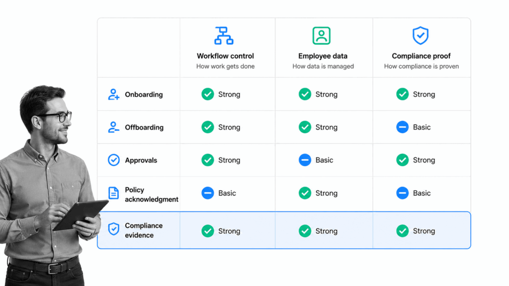 HR Workflow Software