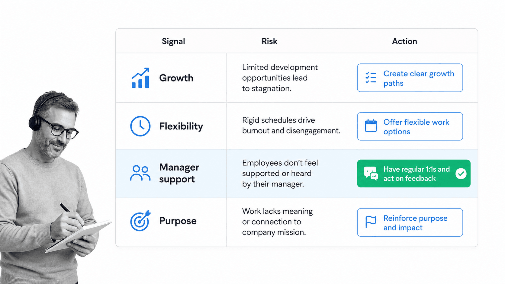 Retention drivers matrix showing growth, flexibility, manager support, and purpose.