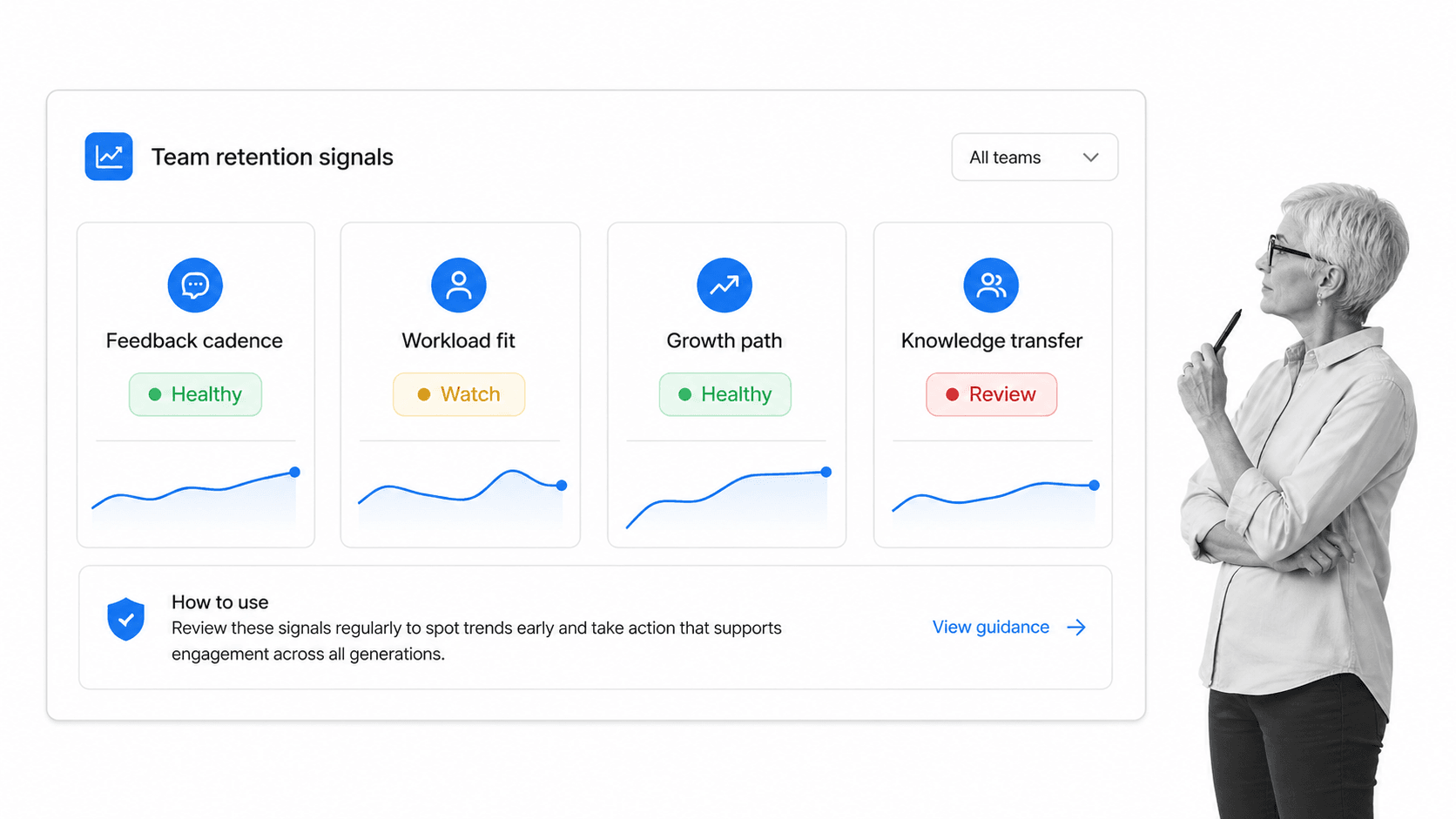 Retention signals dashboard for feedback cadence, workload fit, growth path, and knowledge transfer.