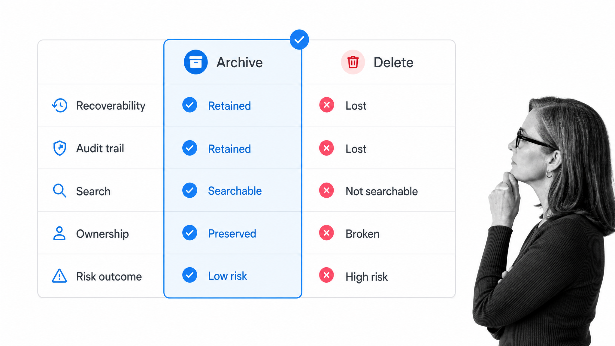 Remote work archive retention matrix showing what to keep instead of delete