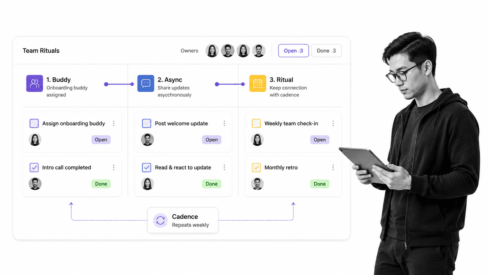 Process Street-style remote teamwork ritual workflow with a black-and-white reviewer at the edge.