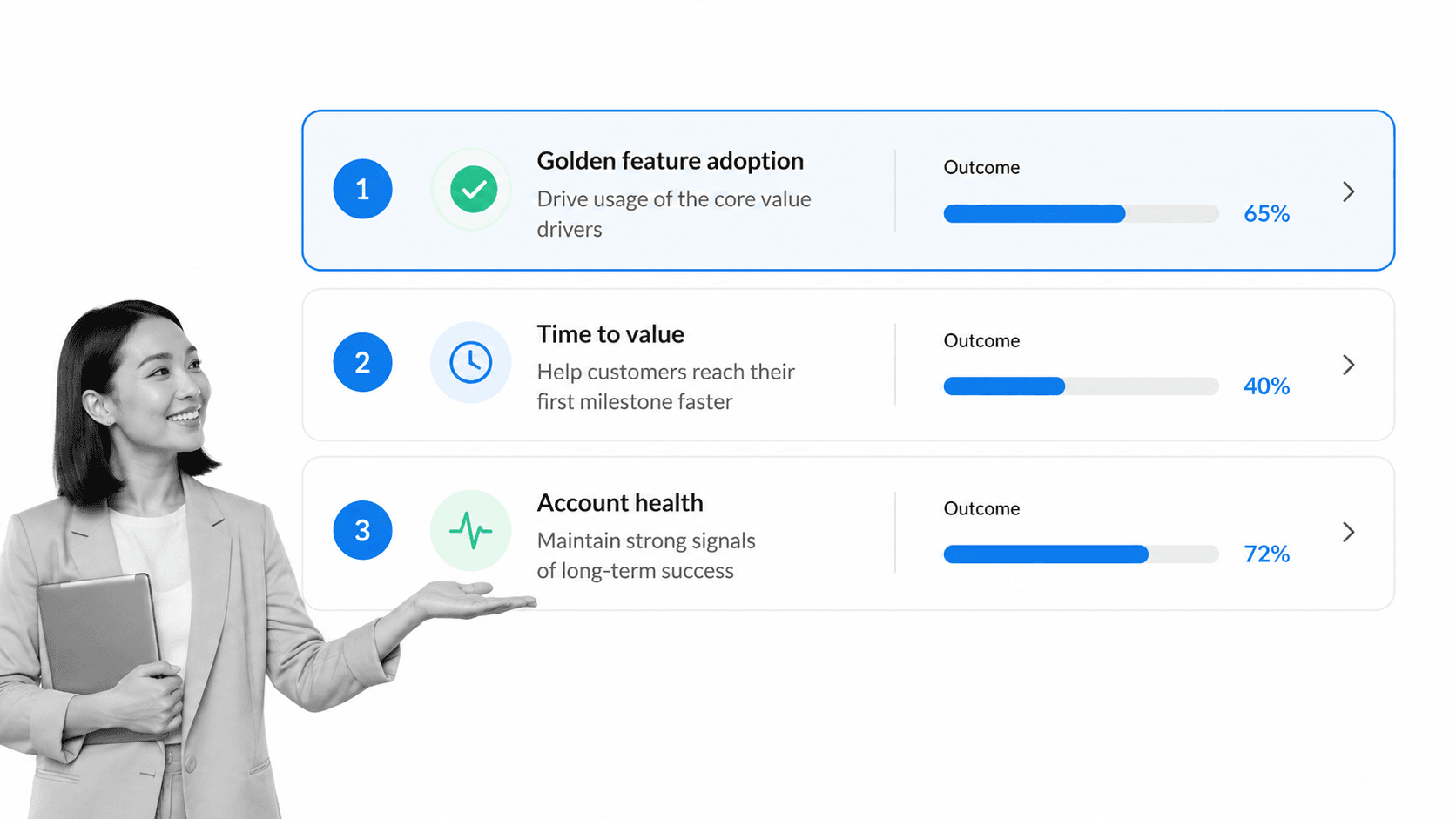 Product-oriented customer success milestone cards for adoption, time to value, and account health.