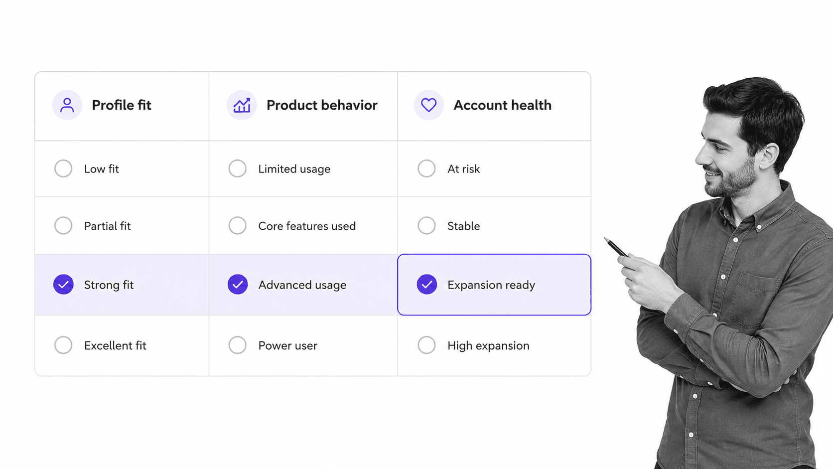 Customer success account health matrix combining profile fit, product behavior, and expansion readiness.