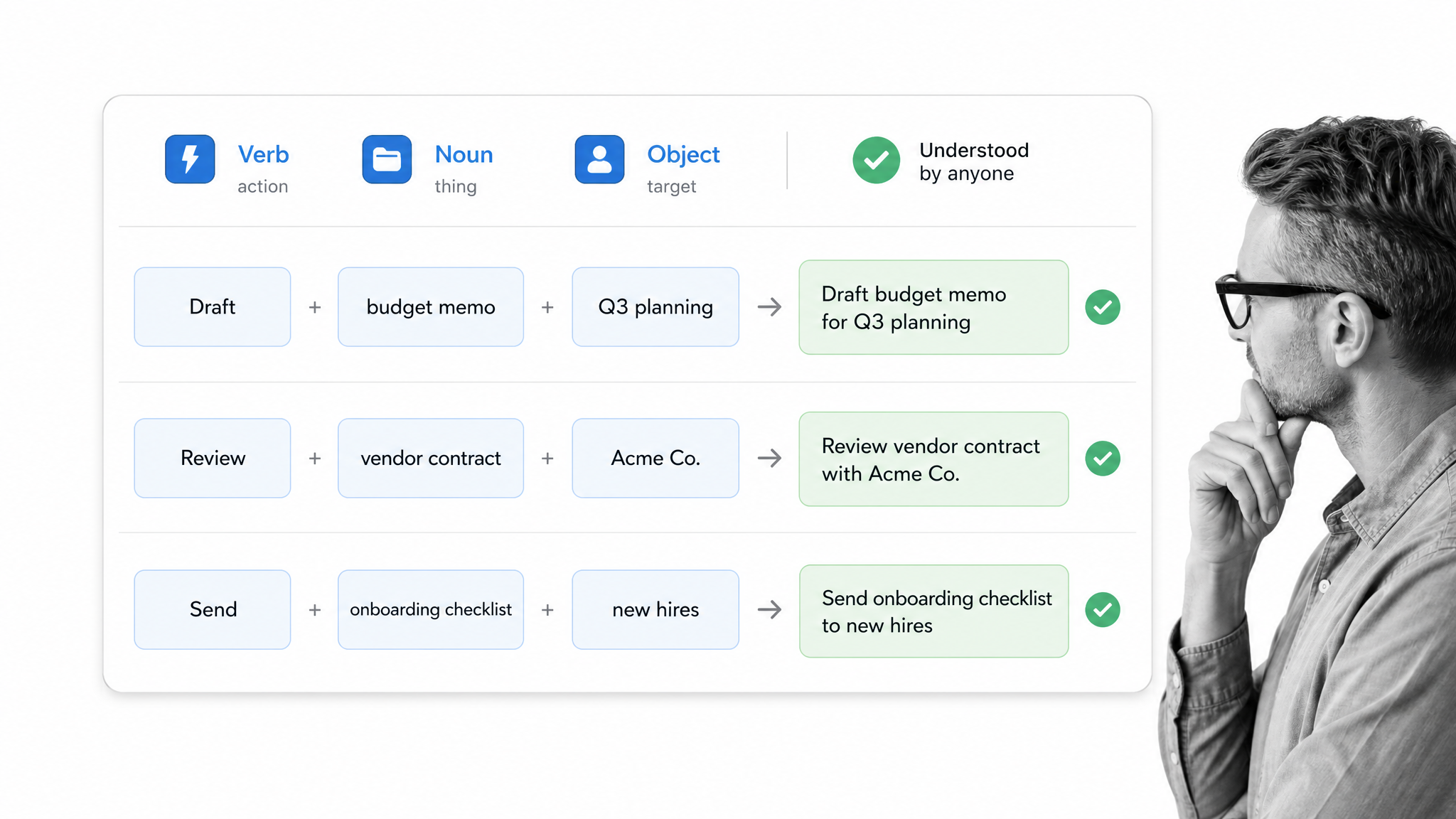 Task naming control showing verb noun object structure for remote work