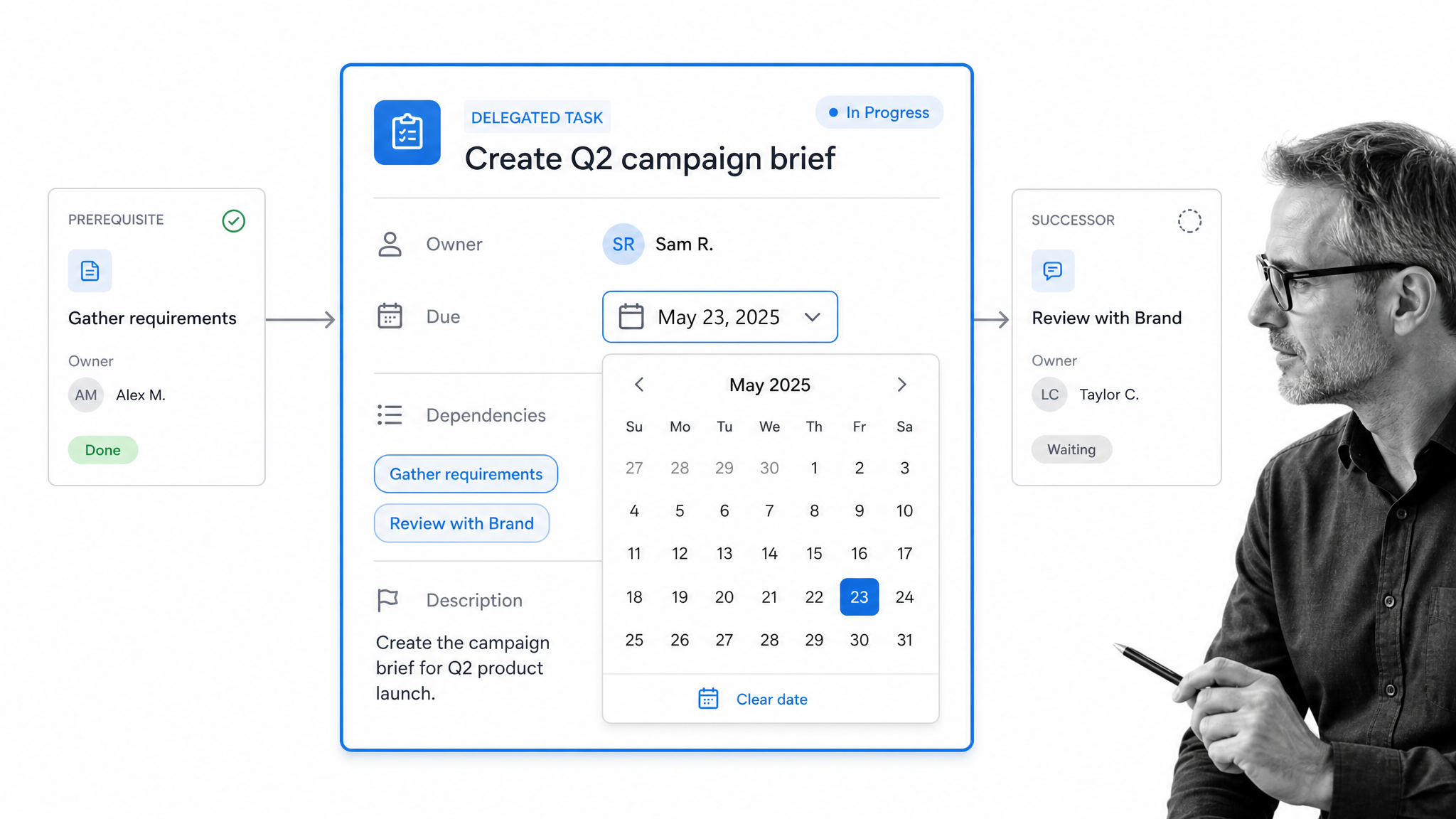 Delegated remote work task with owner and due date controls