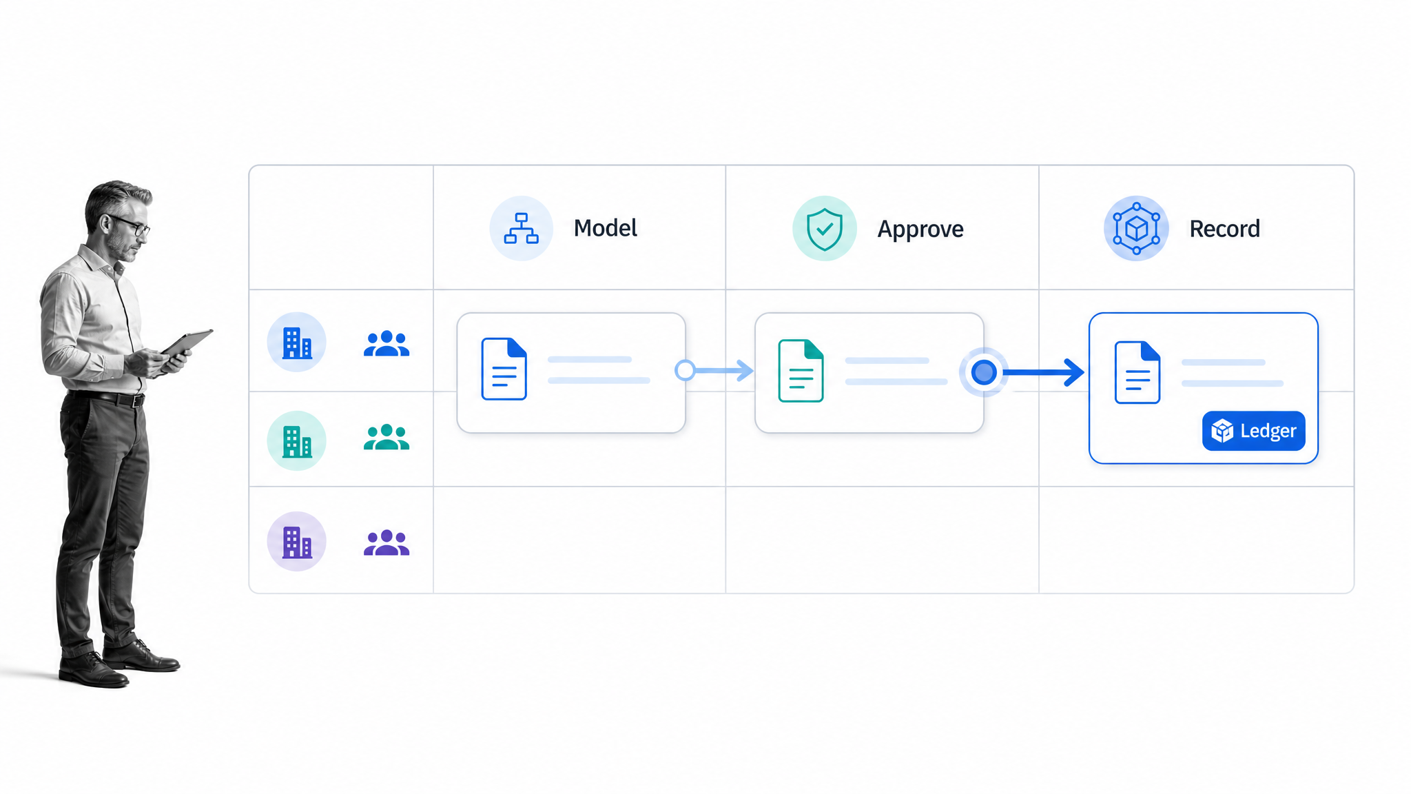 Inter-organizational workflow with a selected approval-to-shared-ledger handoff