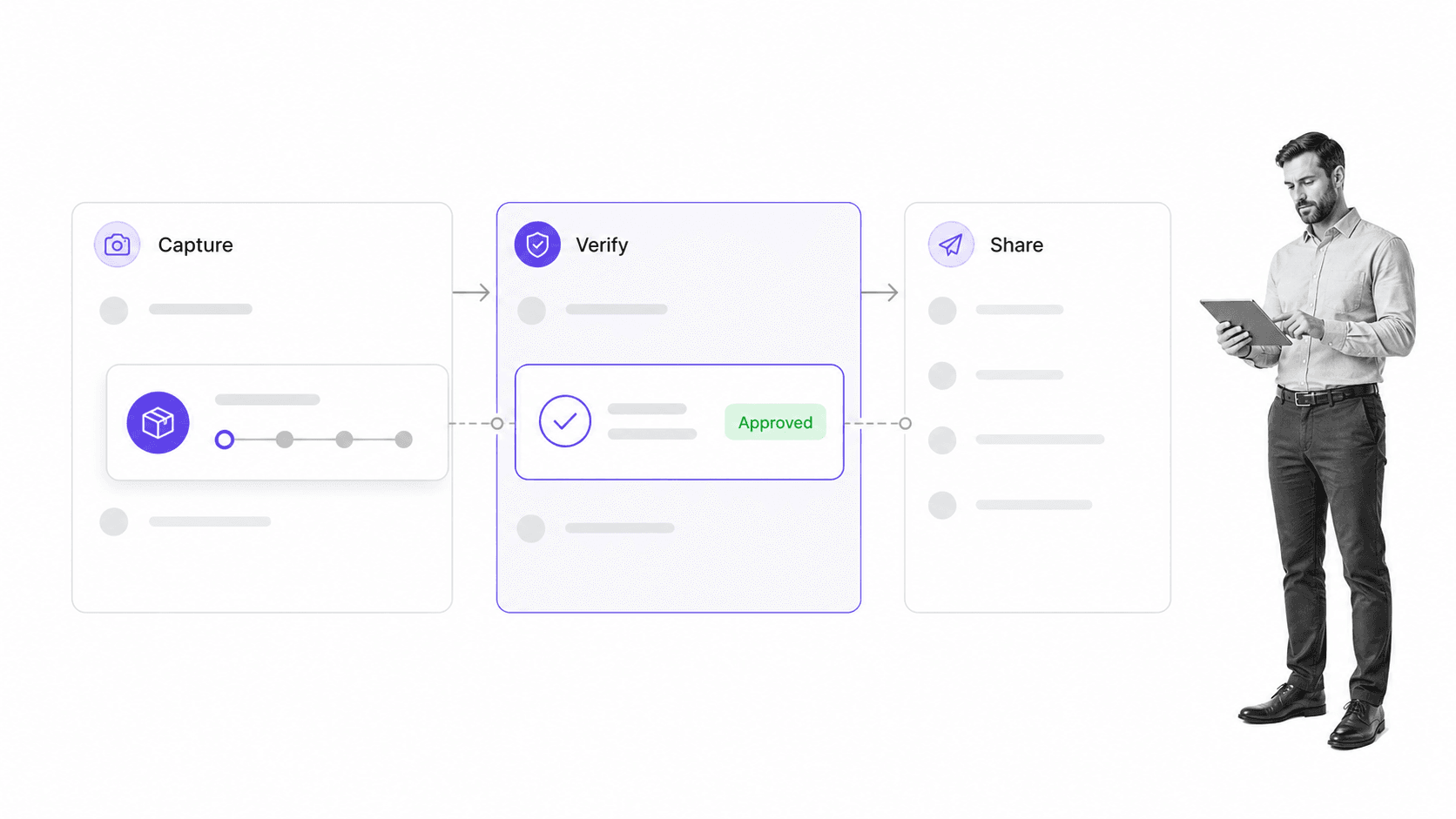 Supply-chain provenance workflow with an approved shipment verification checkpoint