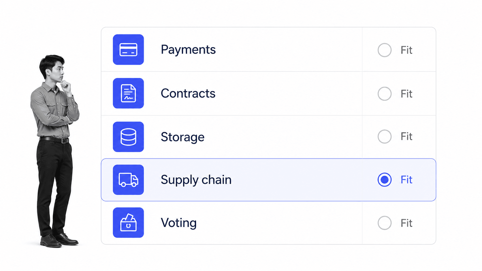 Five-row blockchain use-case evaluation board with supply chain selected as a strong fit