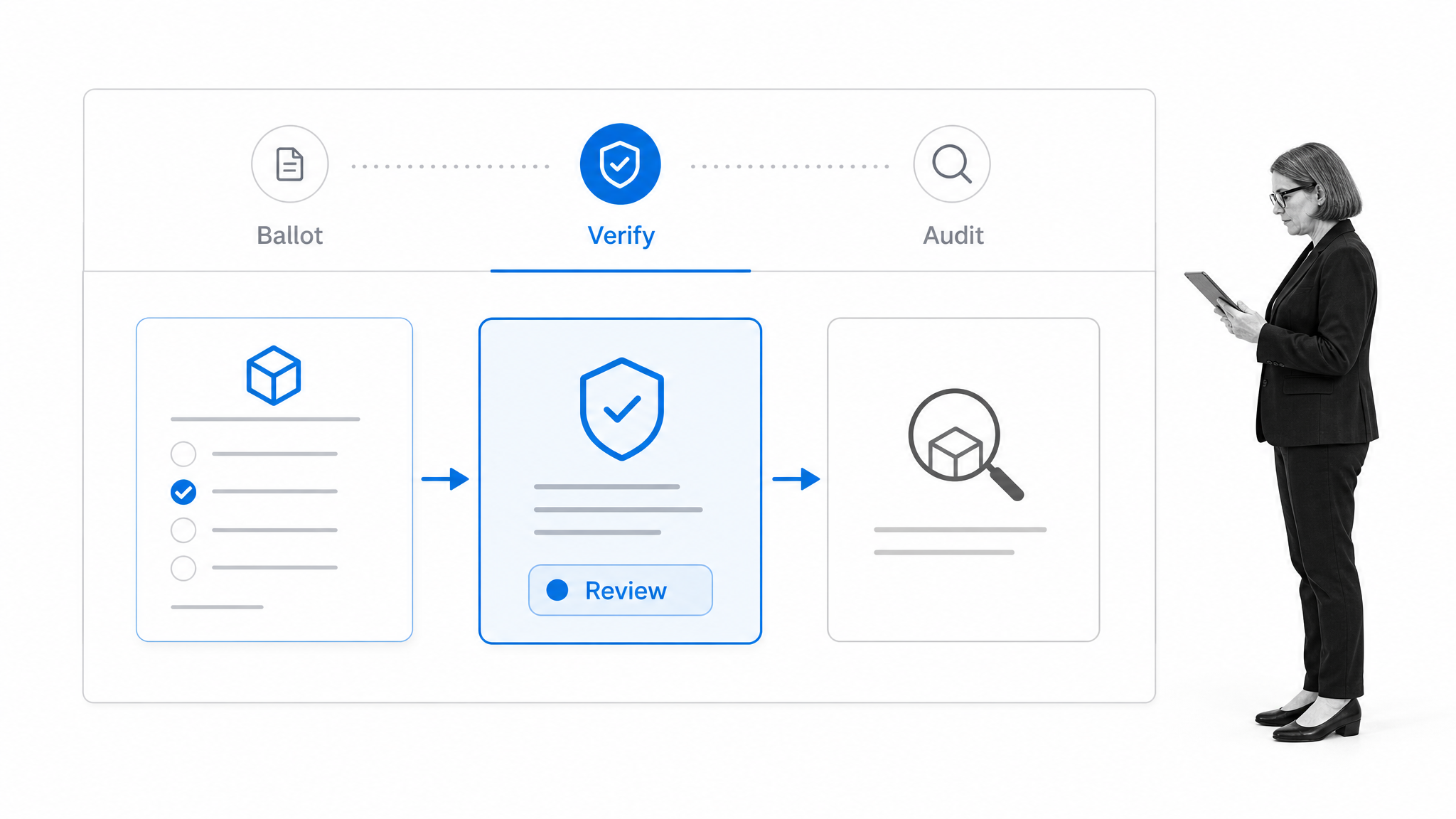 Ballot verification control showing ballot, verify, and audit evidence states