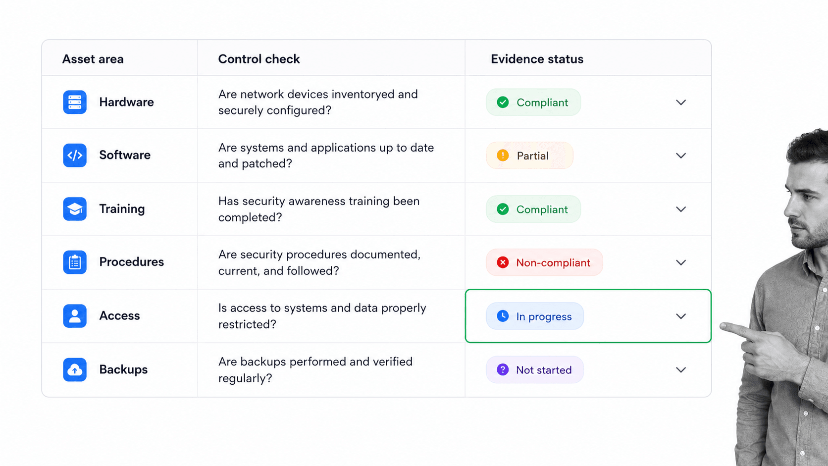 Network security audit control matrix with B&W auditor edge context