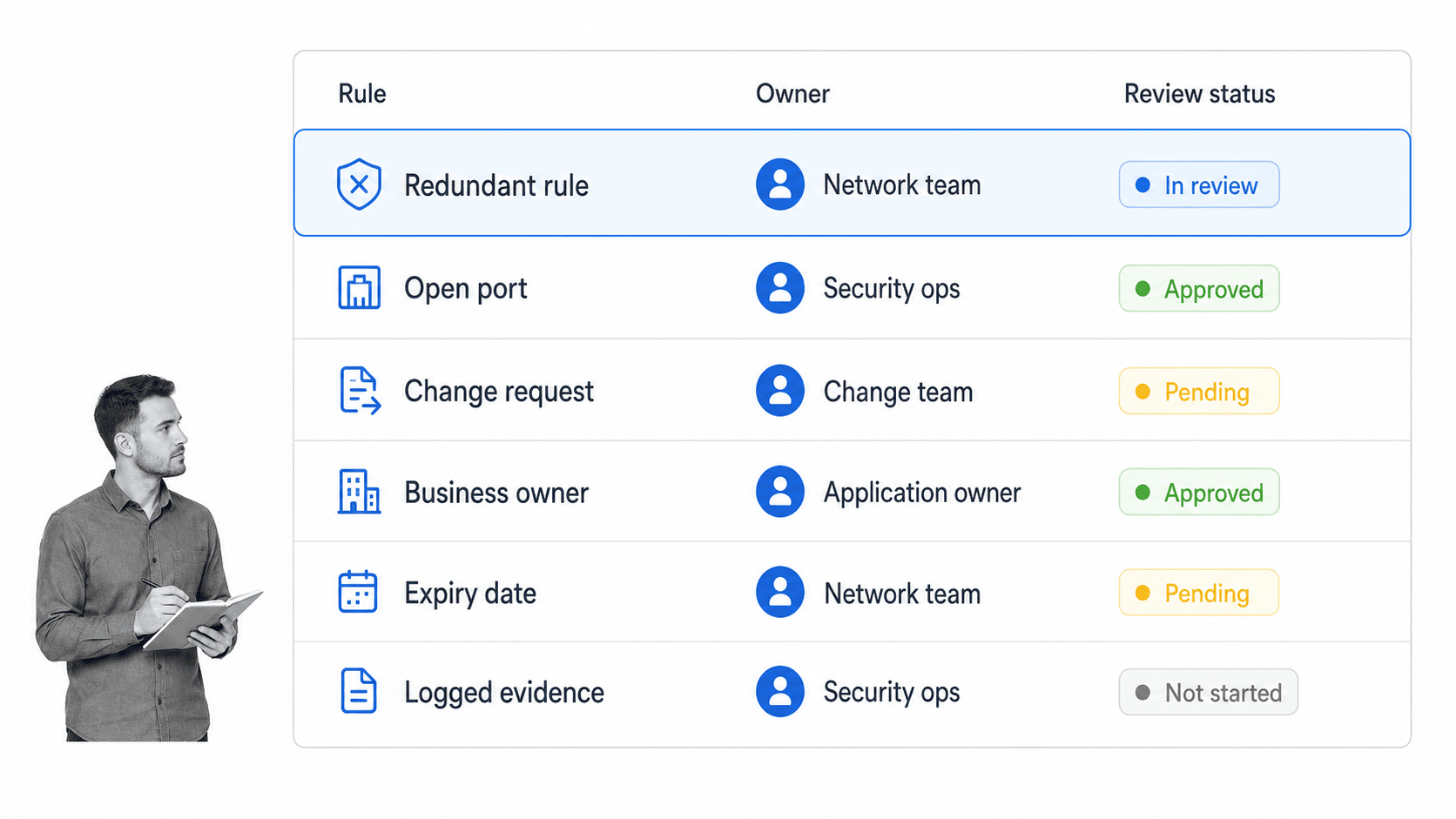 Firewall audit rule review table with B&W security analyst edge context