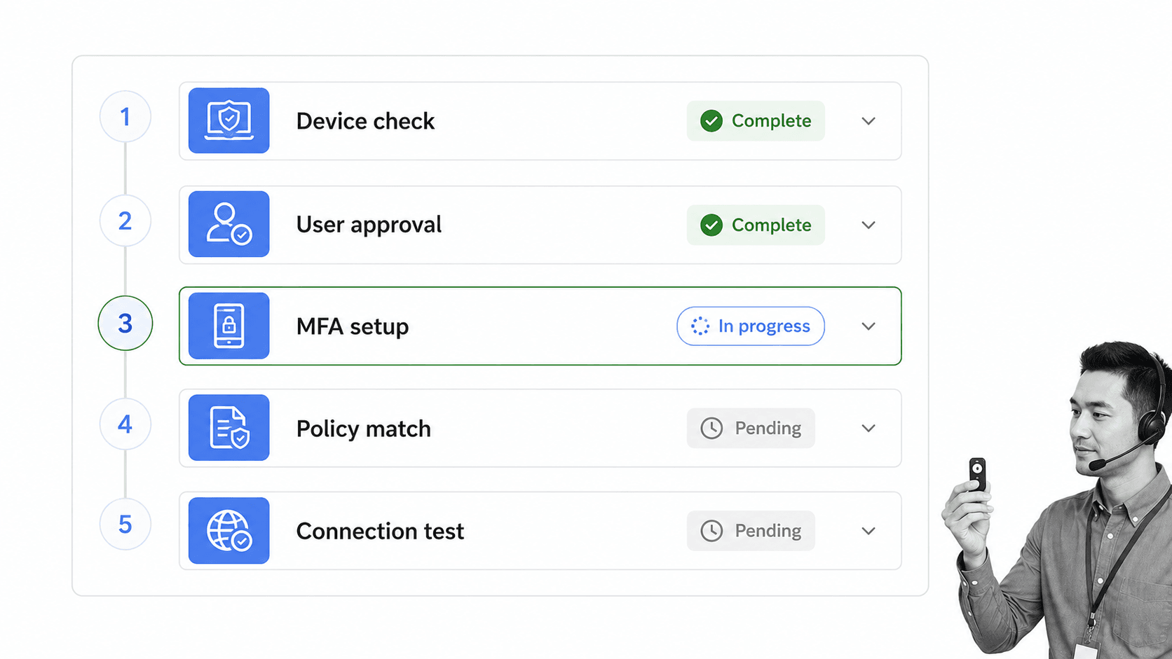 VPN configuration workflow with B&W IT support edge context