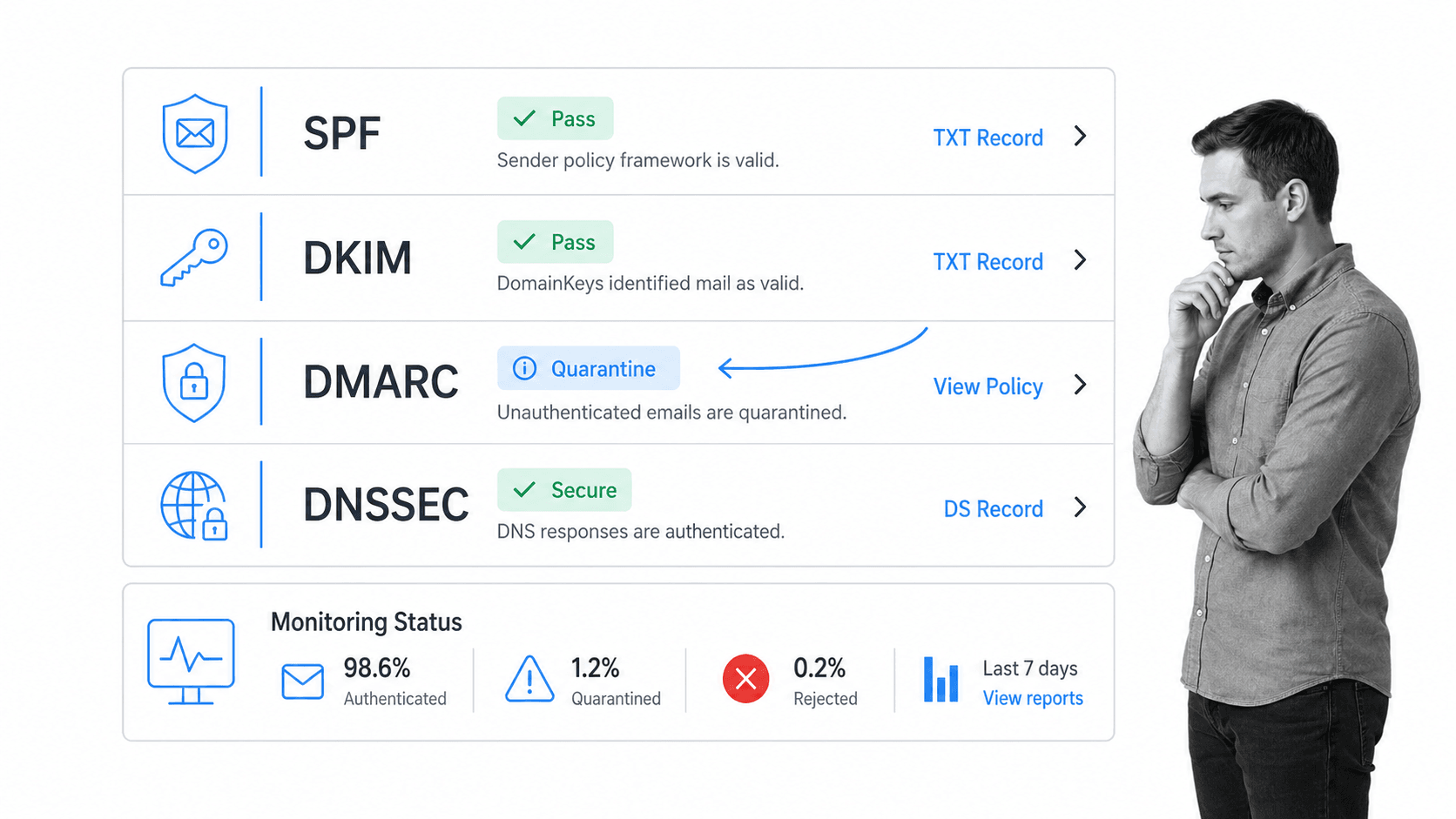 Email server security controls for SPF DKIM DMARC and DNSSEC with B&W analyst edge context