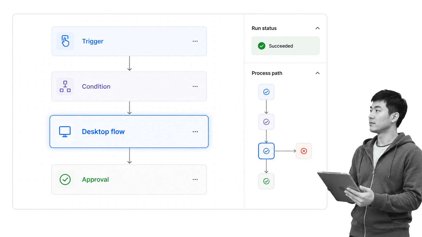 Microsoft Power Automate product interface as a K2 alternative for Microsoft-centric cloud flows, desktop automation, and process mining