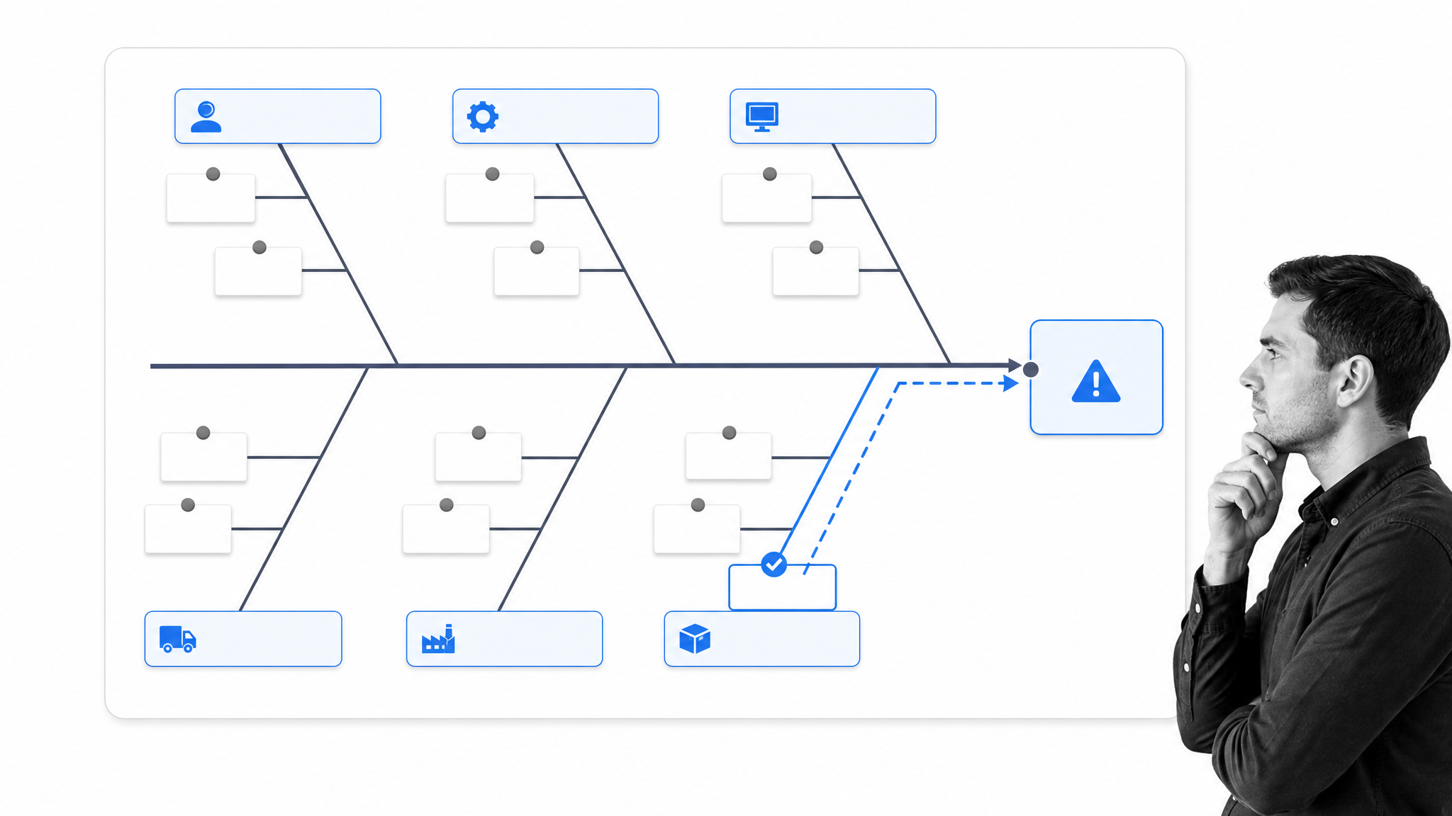 Root cause analysis fishbone board with a black-and-white reviewer.