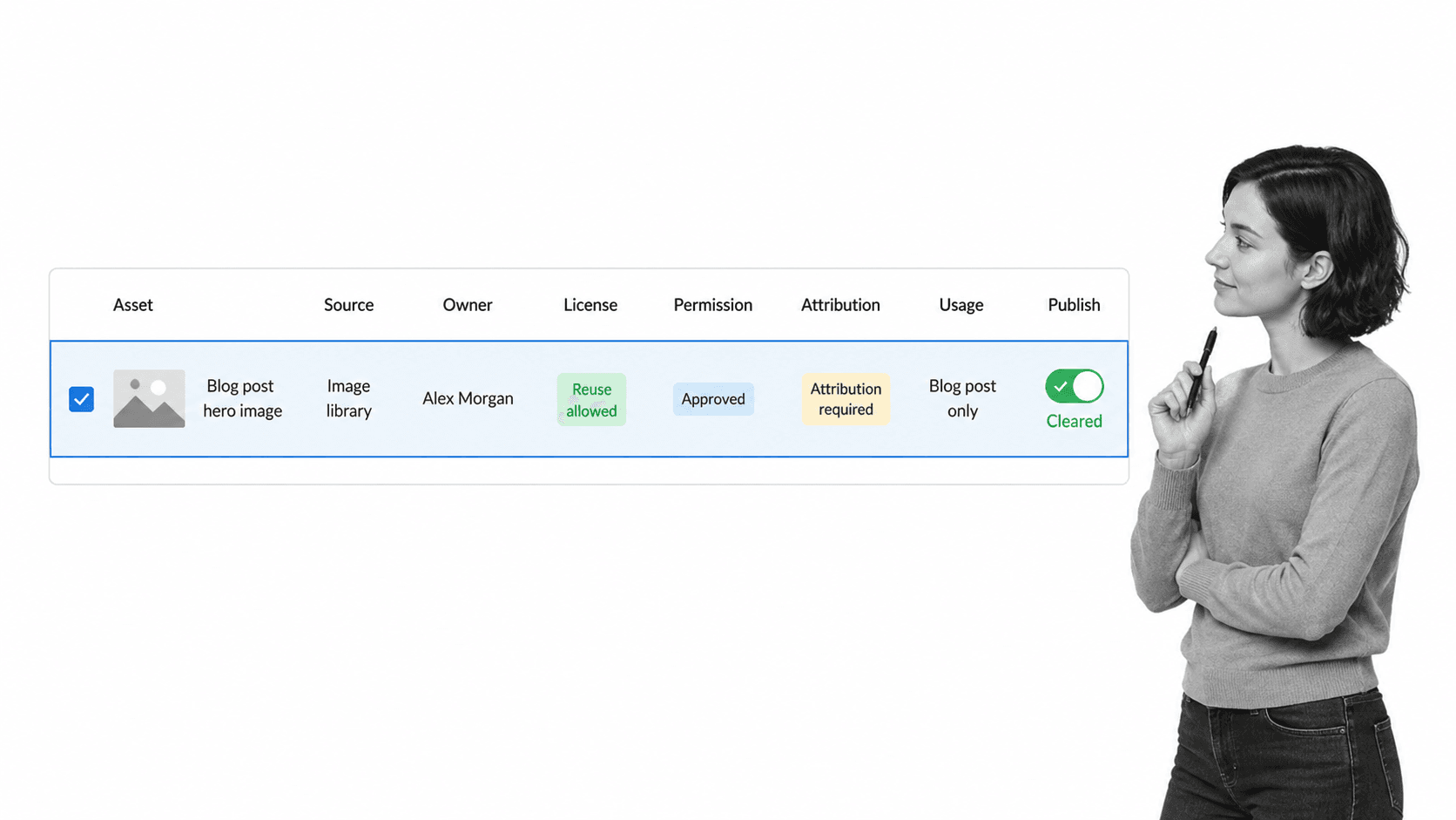 Copyright permission register for checking blog image rights before publishing