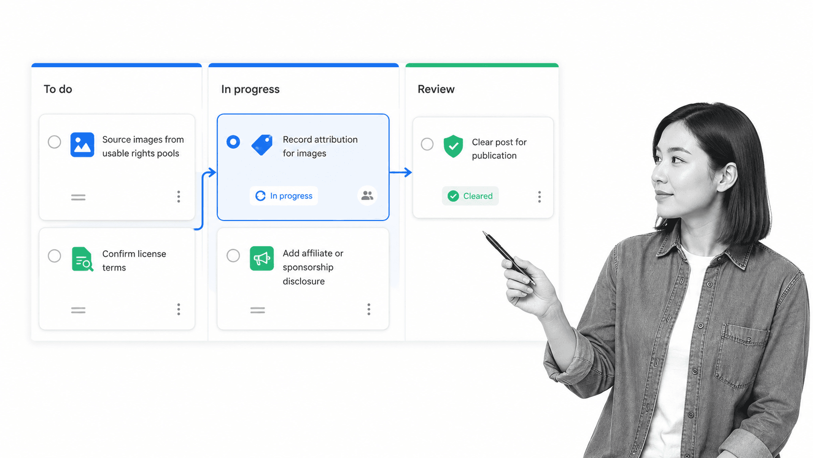 Pre-publish clearance workflow for image sourcing attribution and disclosures