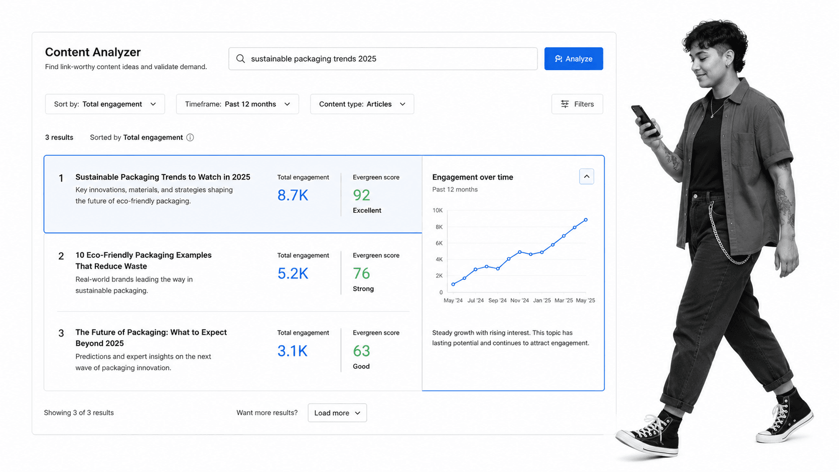 BuzzSumo Content Analyzer view comparing engagement and evergreen scores