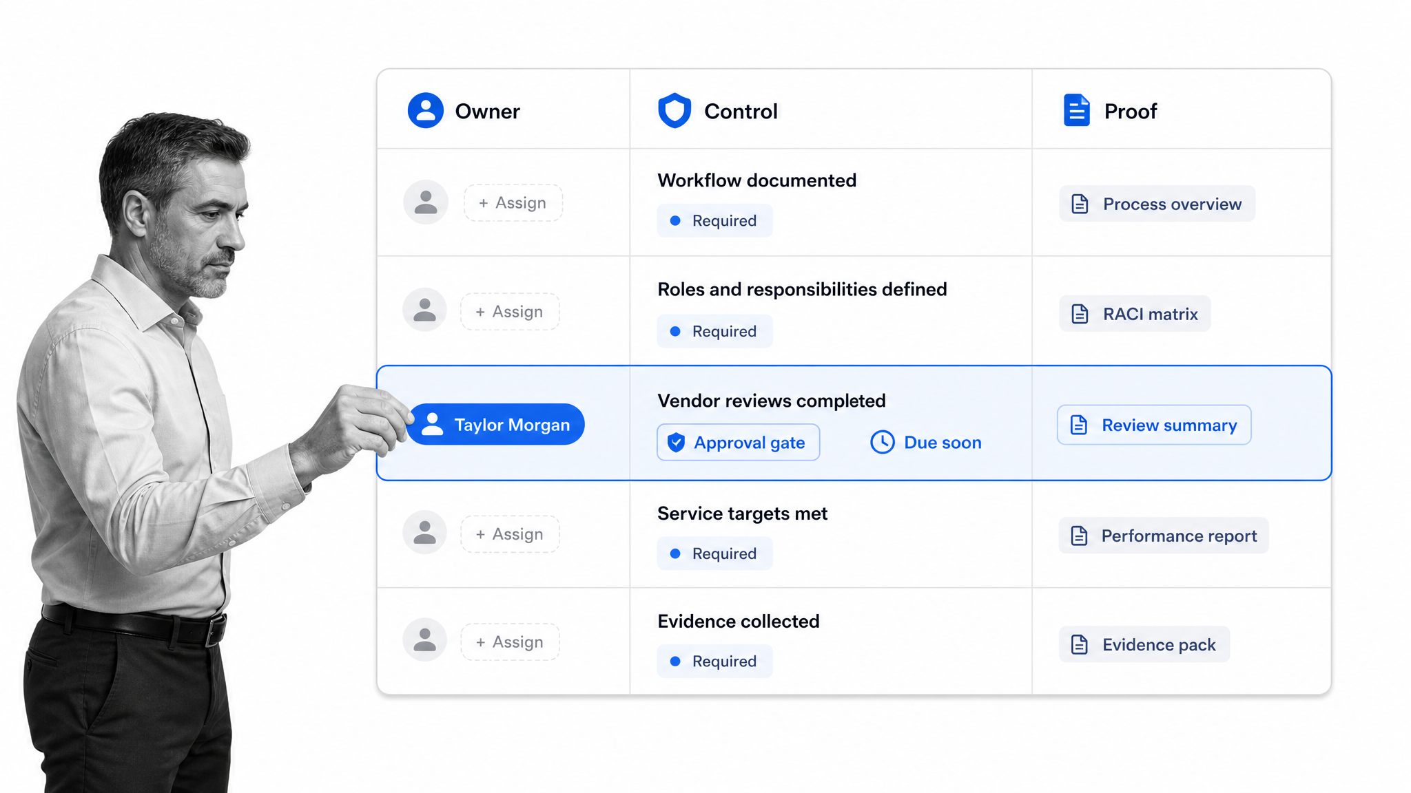 Workflow management control board with owner, approval, due-state, and evidence controls