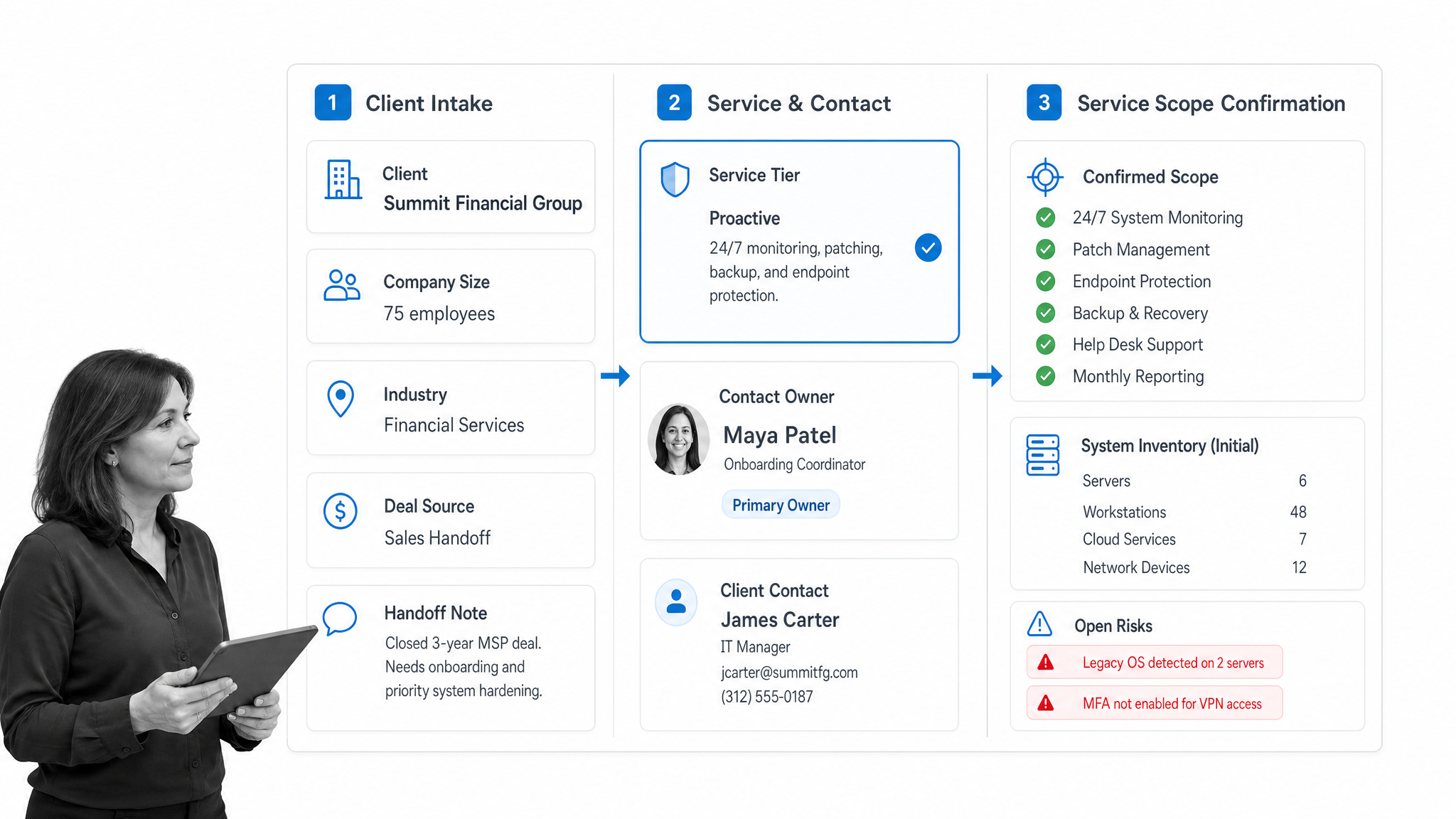 MSP client intake workflow showing service scope, contacts, systems, and risks.