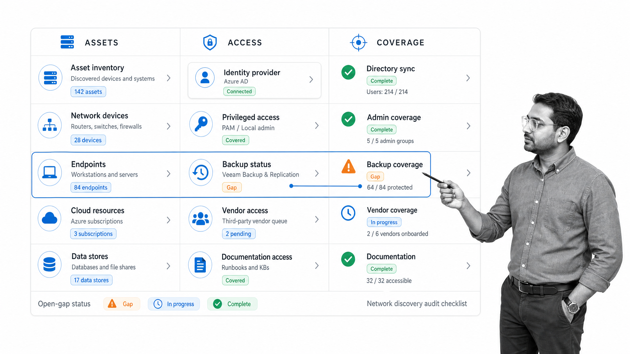 Network discovery audit checklist for MSP client onboarding.