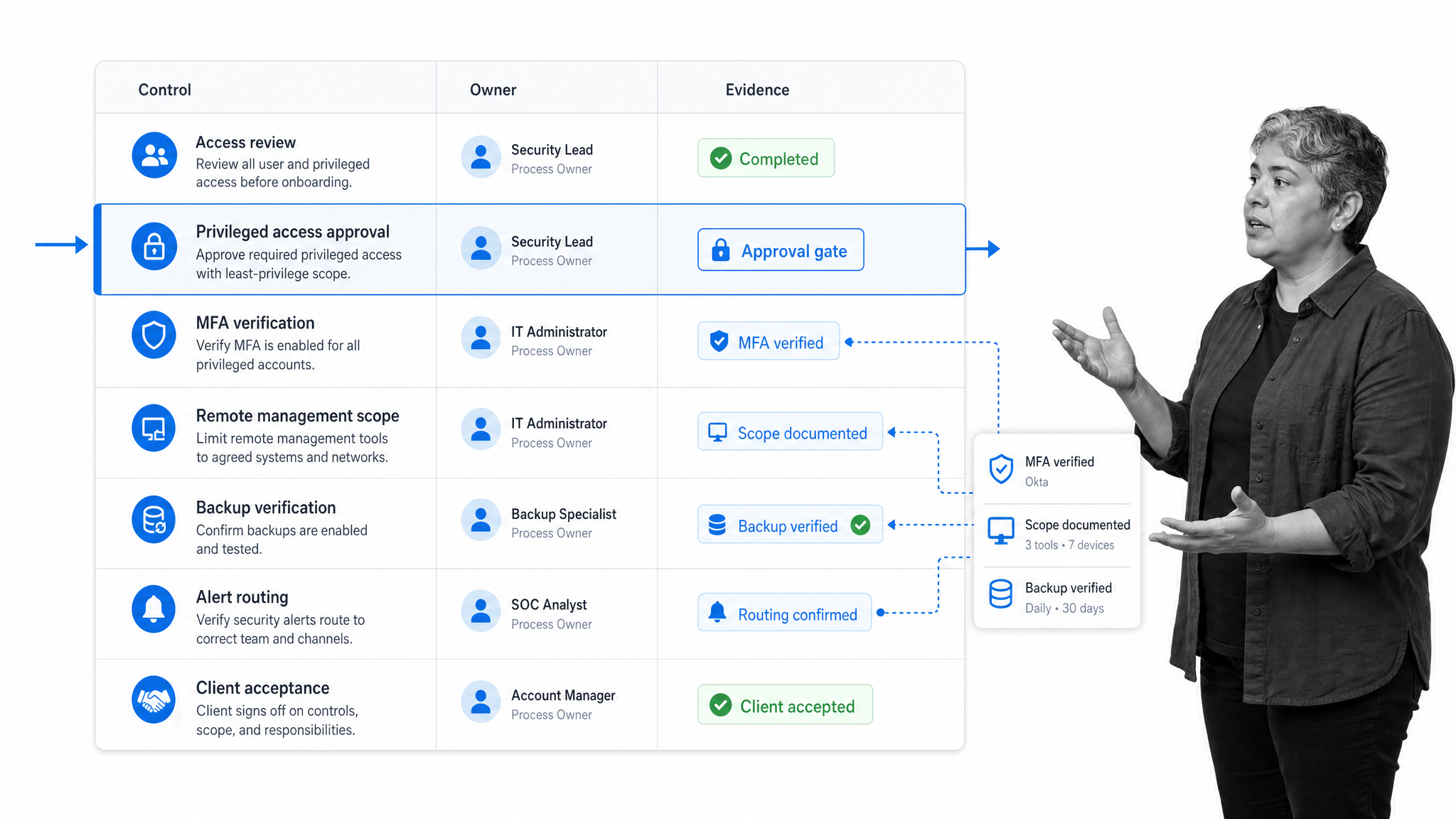 Security baseline and access control matrix for MSP onboarding.
