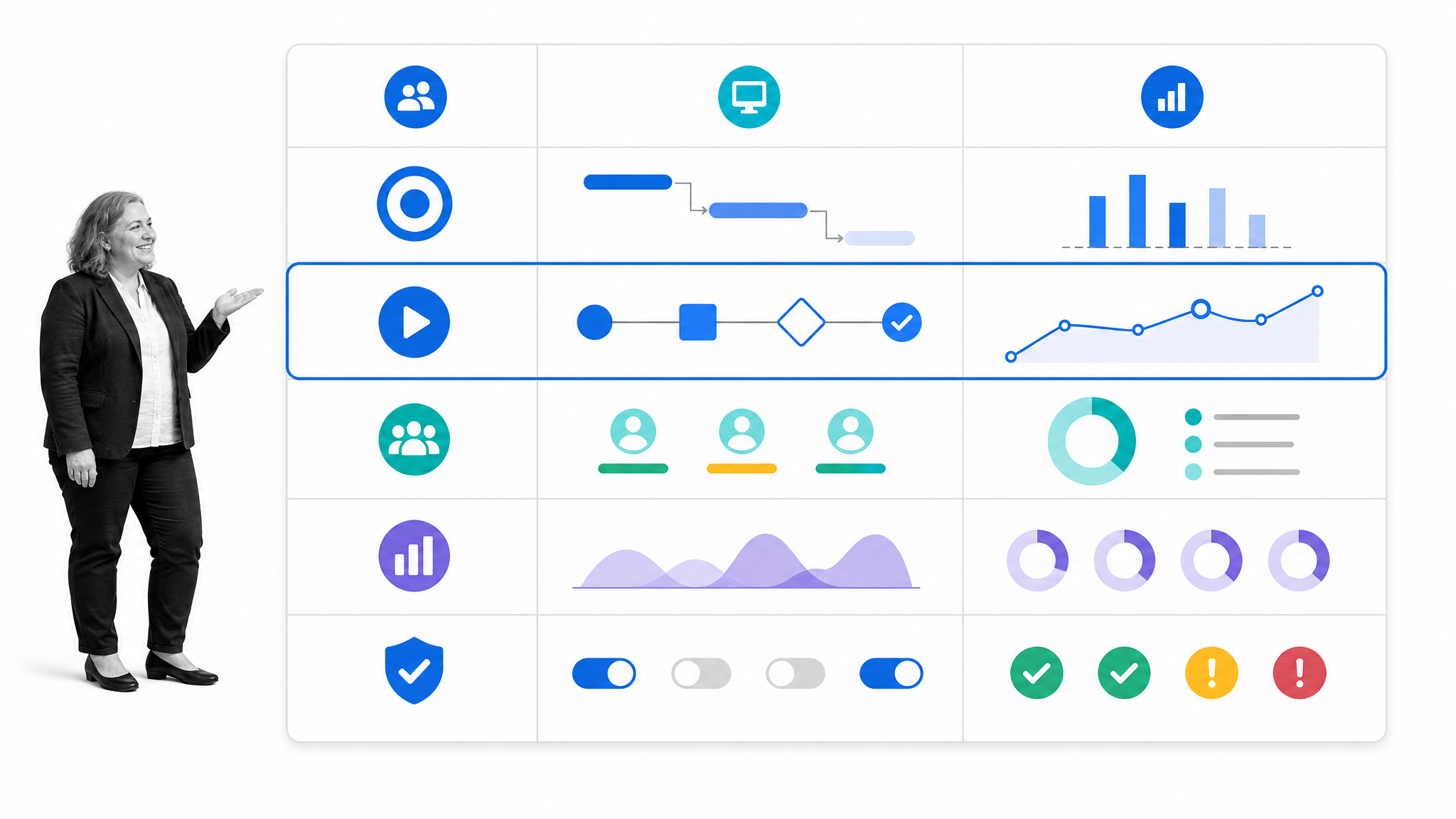 Management tool capability map with a selected execution row