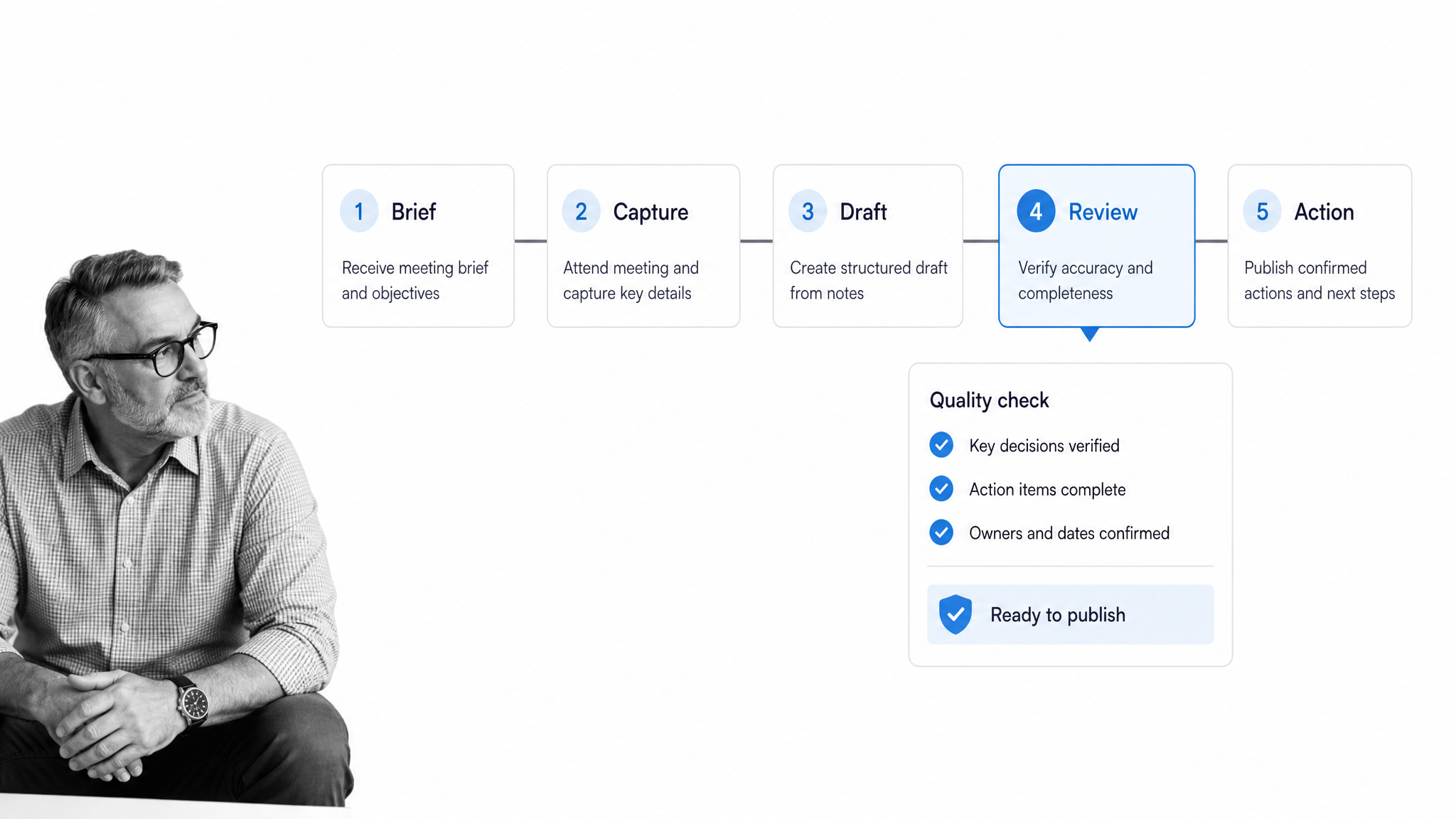 Five-stage note taking service workflow from brief to action